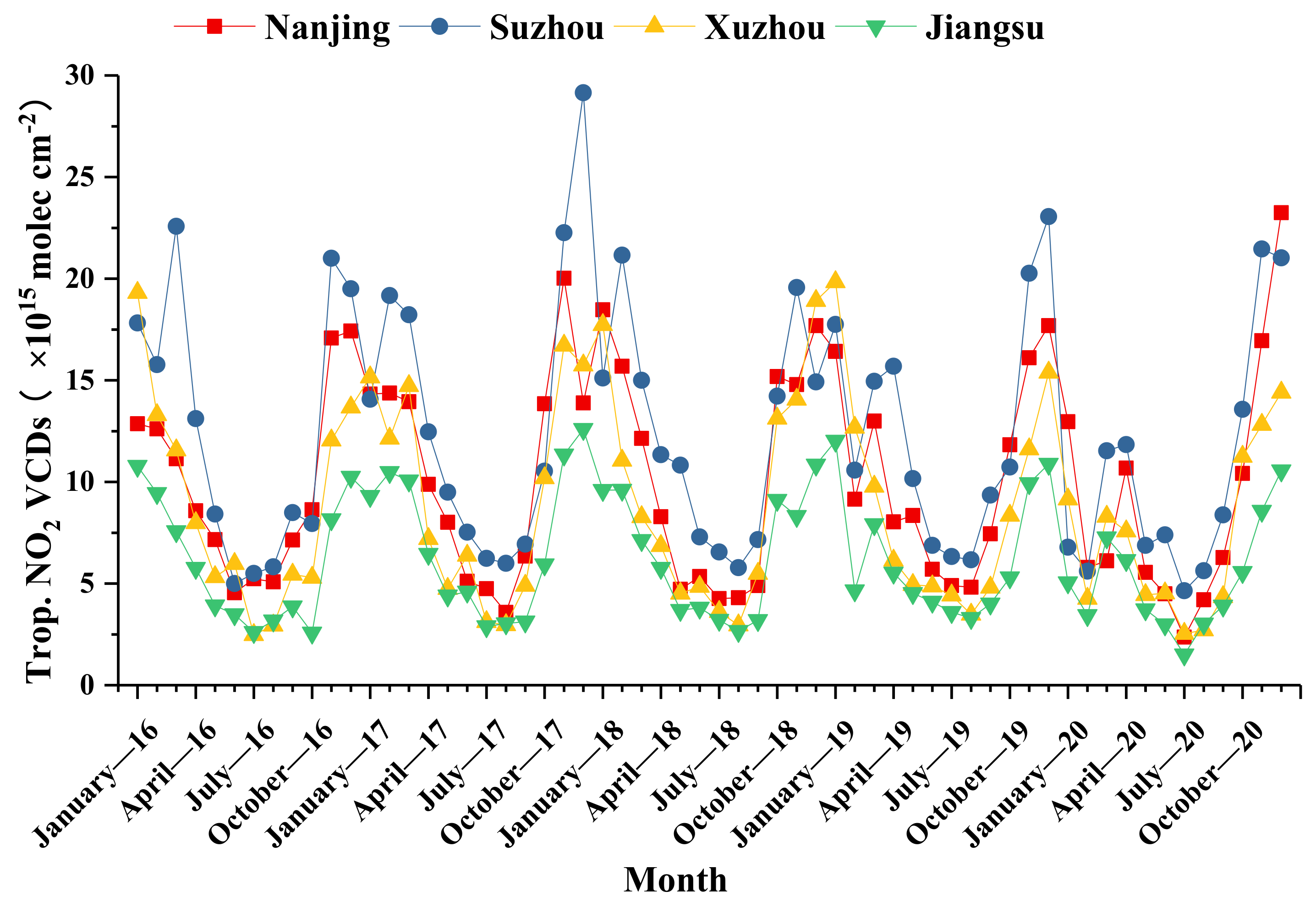 Atmosphere 13 00697 g002