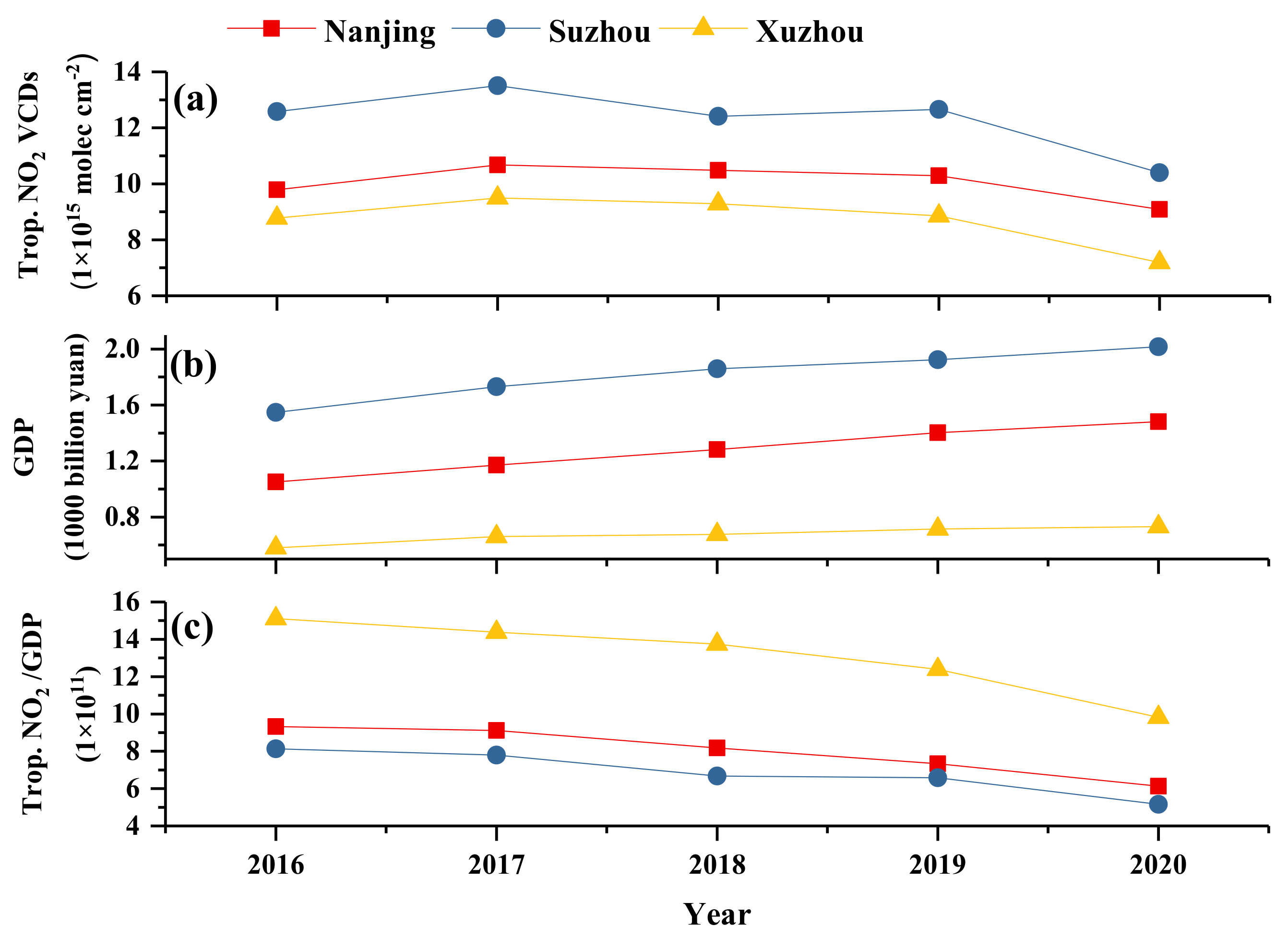 Atmosphere 13 00697 g003
