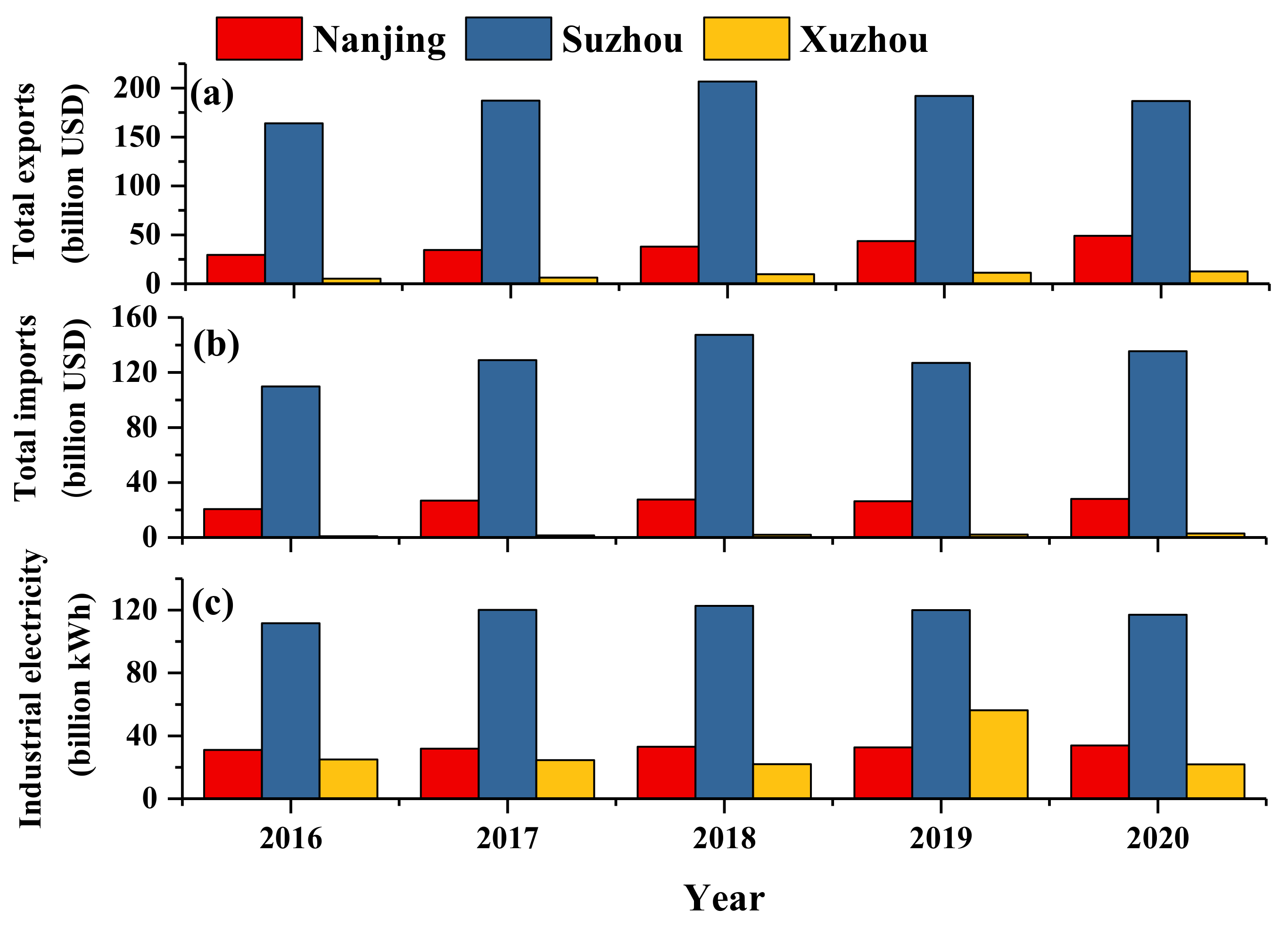 Atmosphere 13 00697 g004
