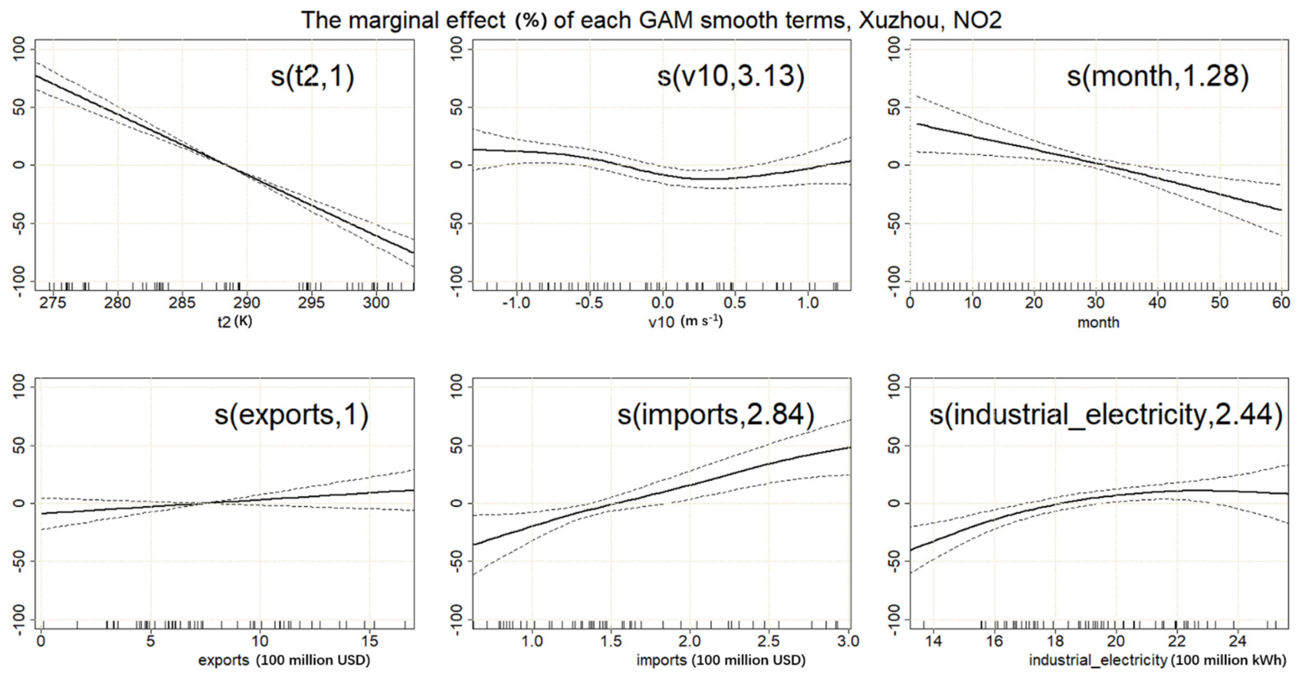 Atmosphere 13 00697 g007