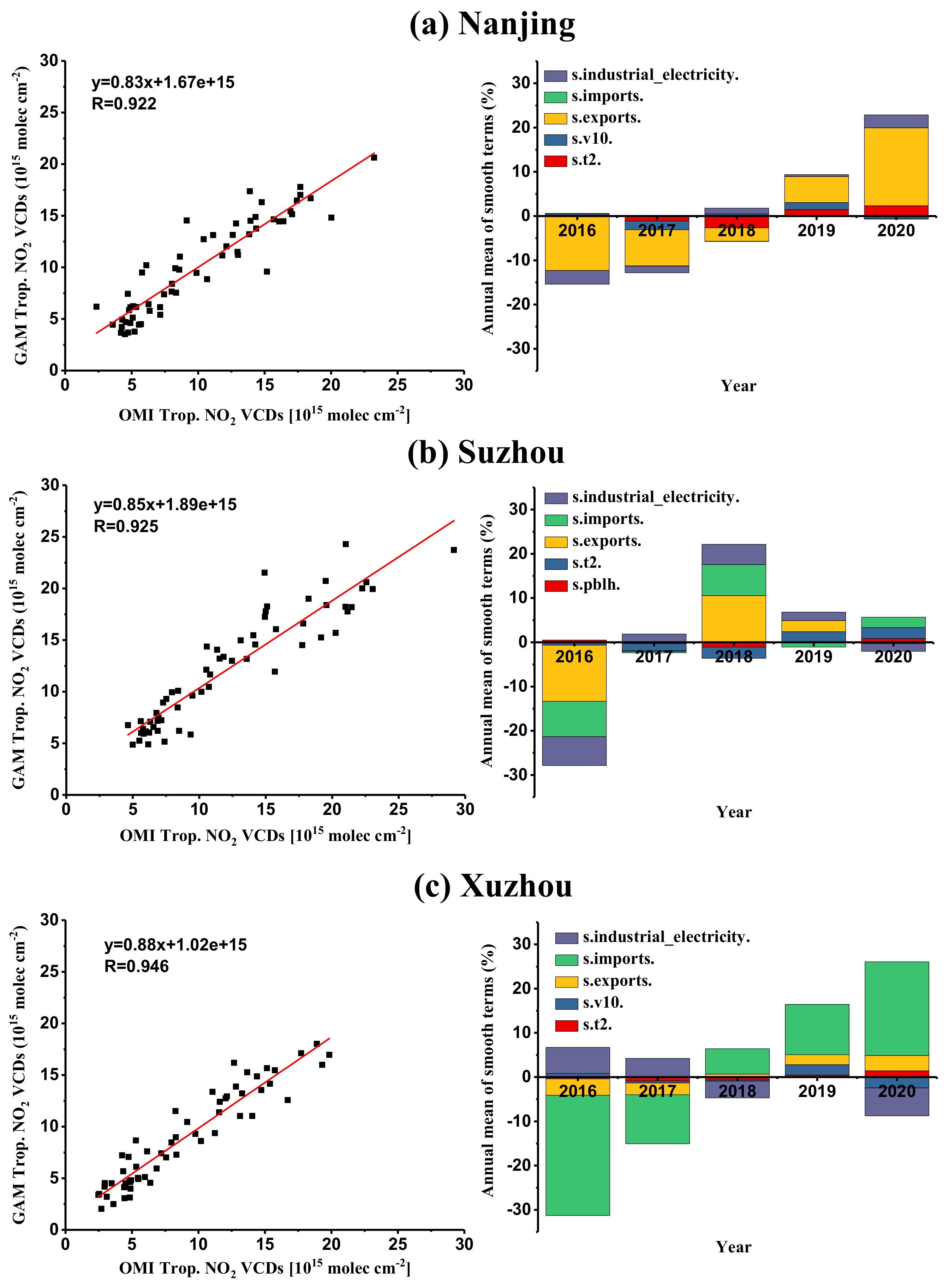Atmosphere 13 00697 g008