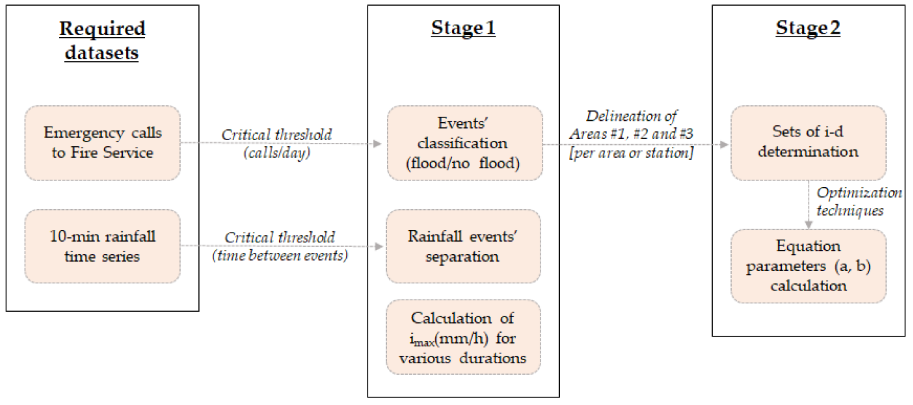 Atmosphere 13 00698 g003
