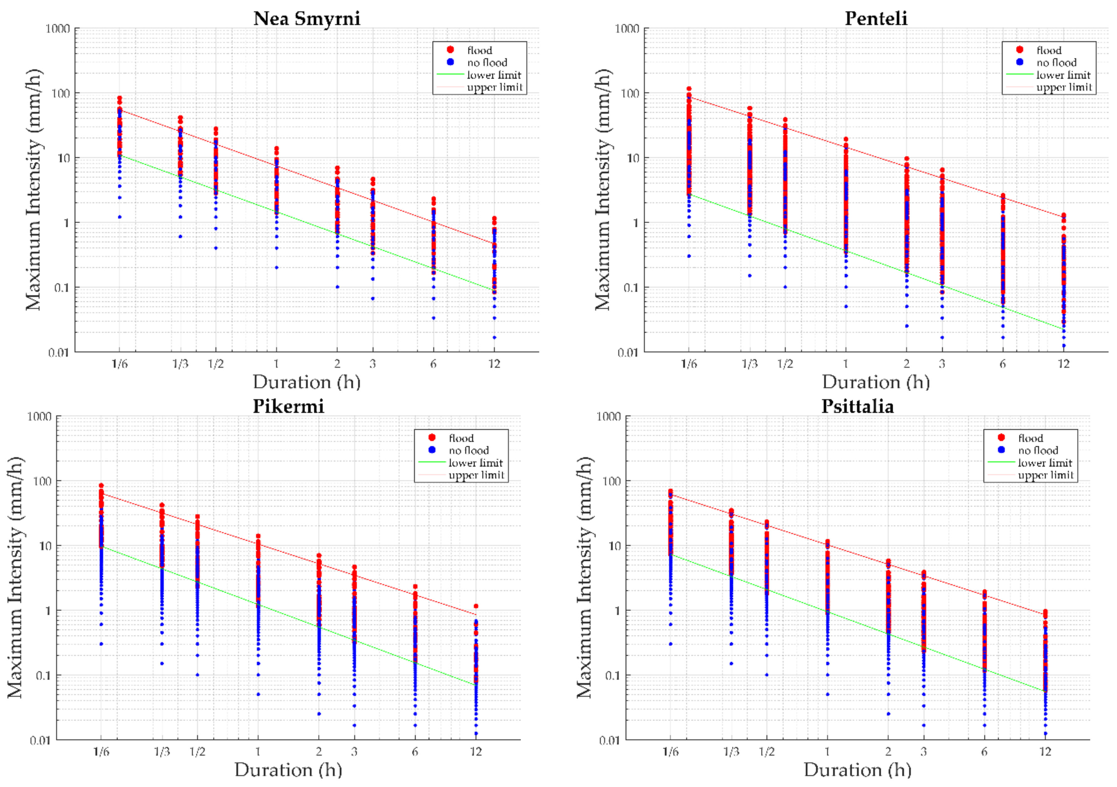 Atmosphere 13 00698 g004c