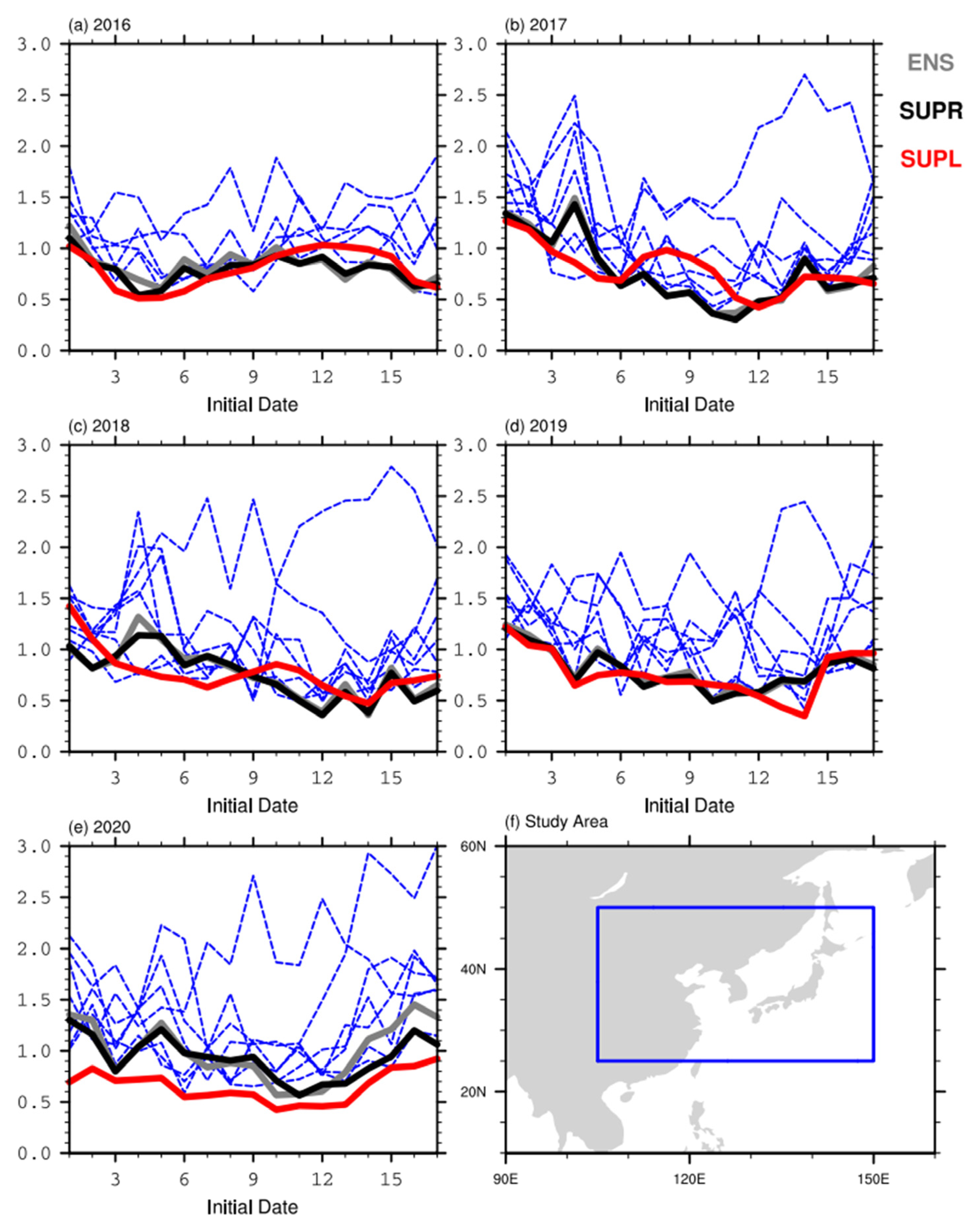 Atmosphere 13 00701 g001