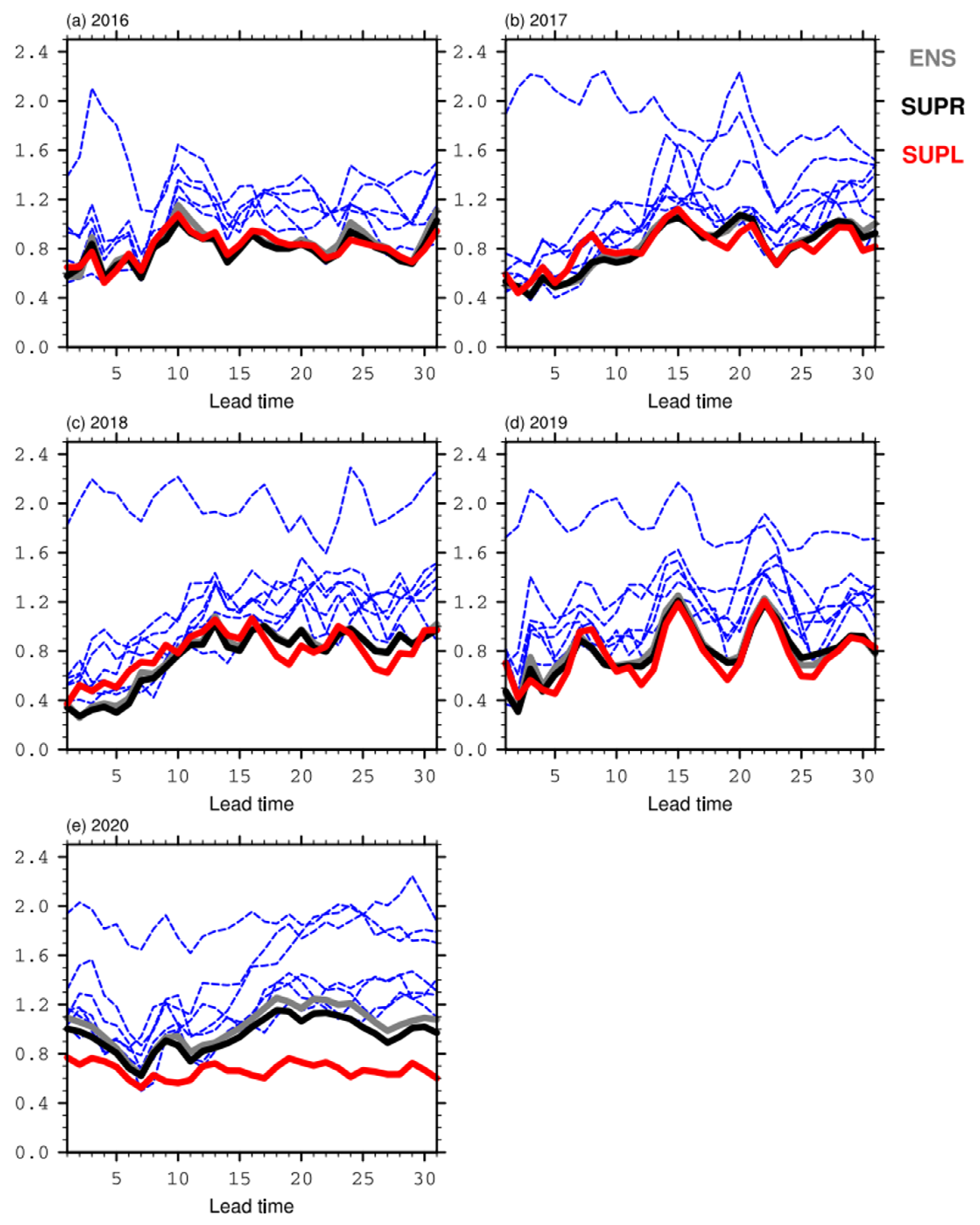 Atmosphere 13 00701 g002
