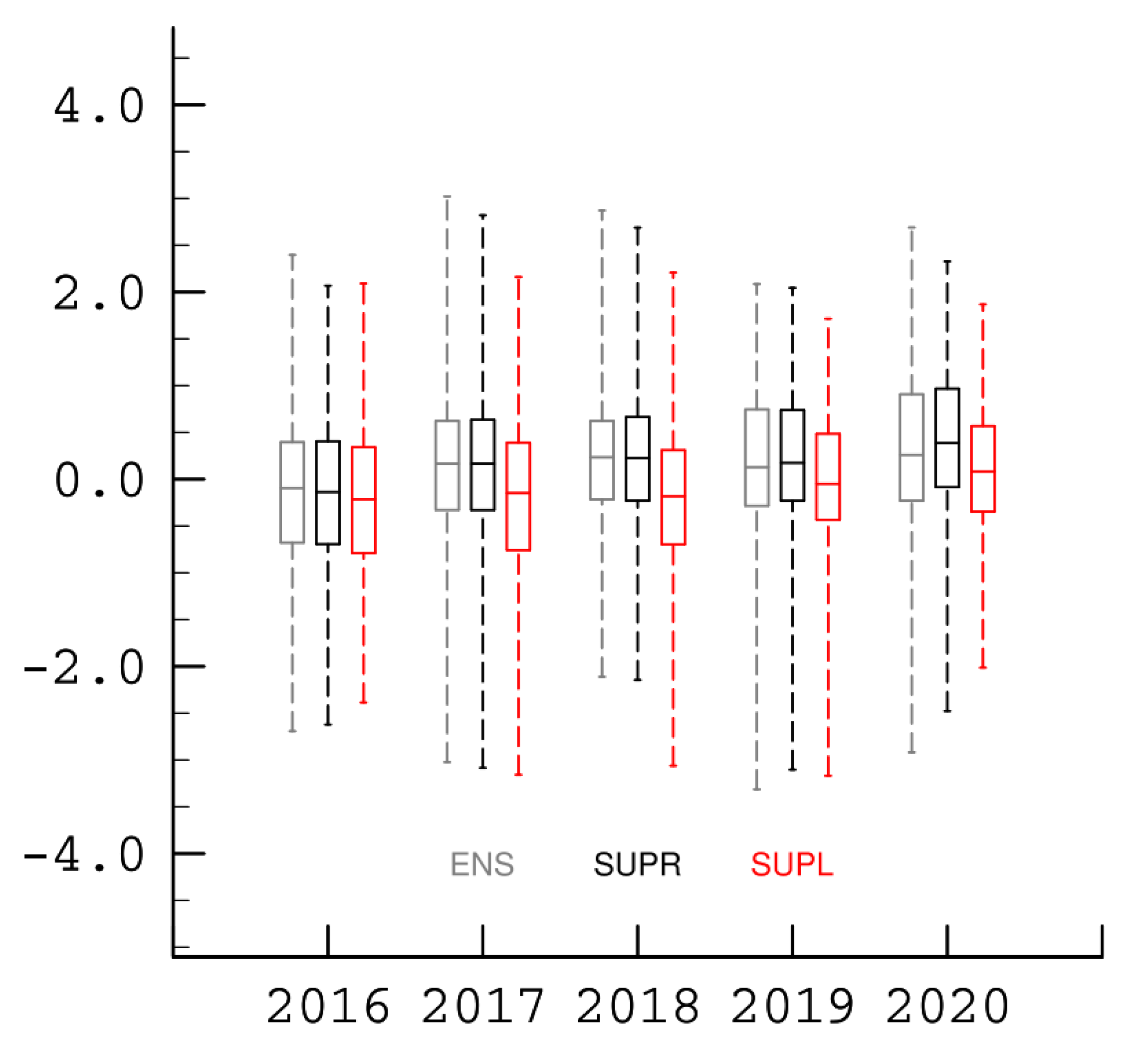 Atmosphere 13 00701 g003