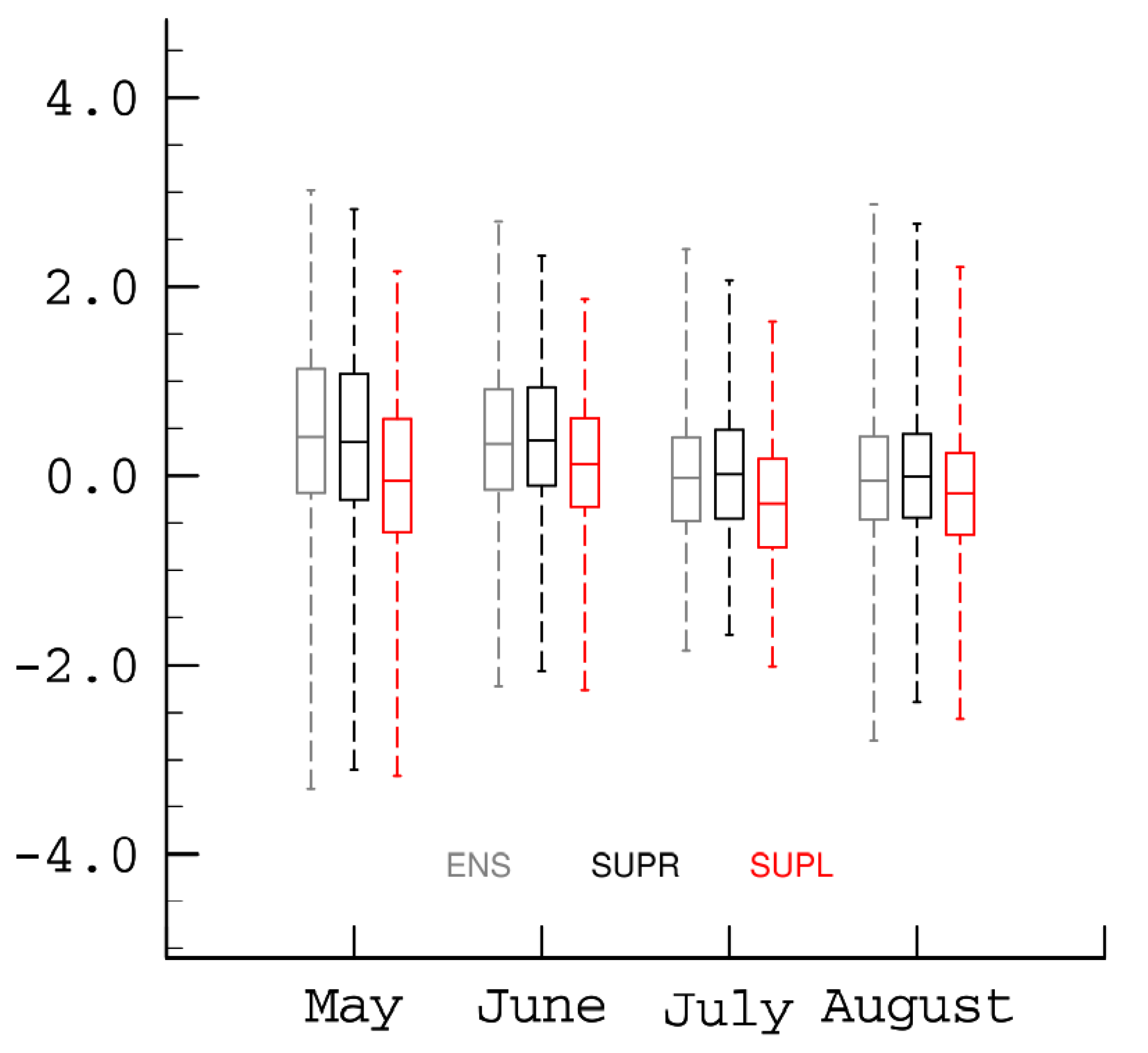 Atmosphere 13 00701 g004