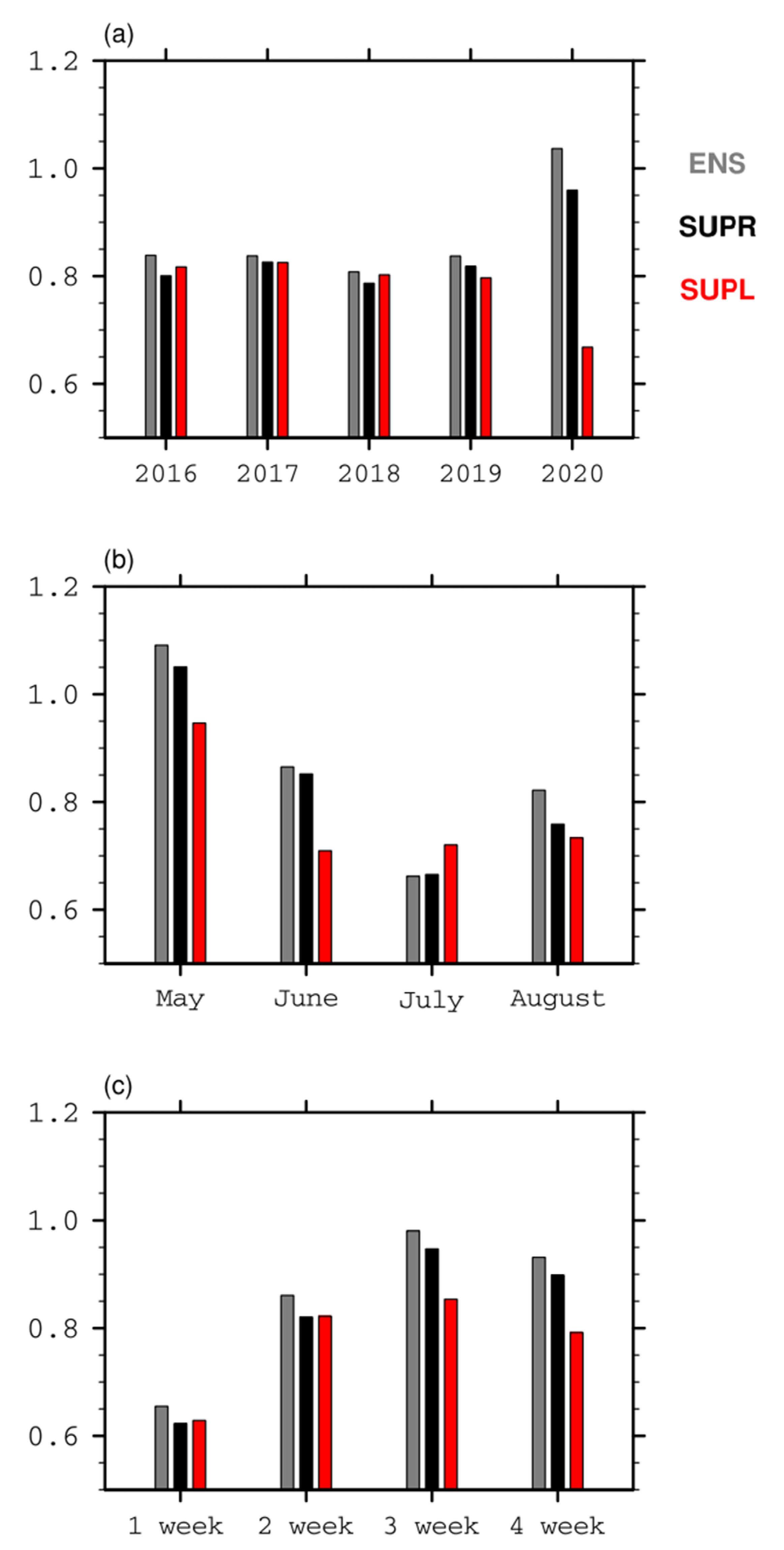 Atmosphere 13 00701 g006
