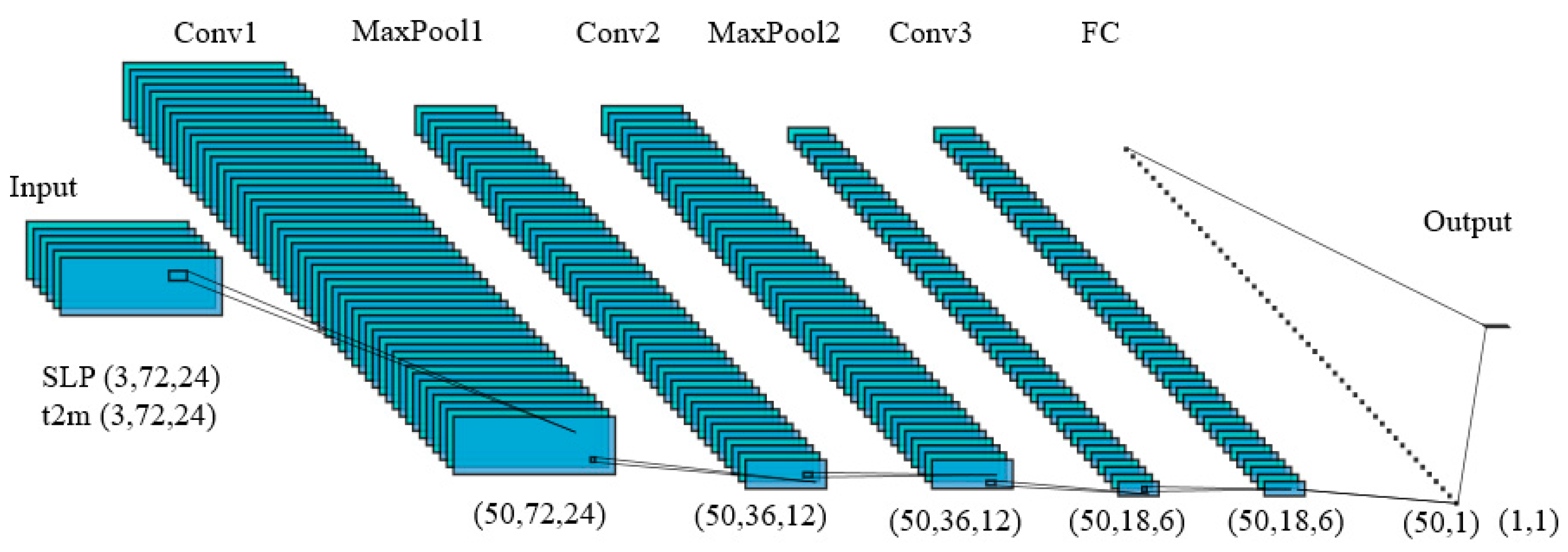 Atmosphere 13 00702 g001