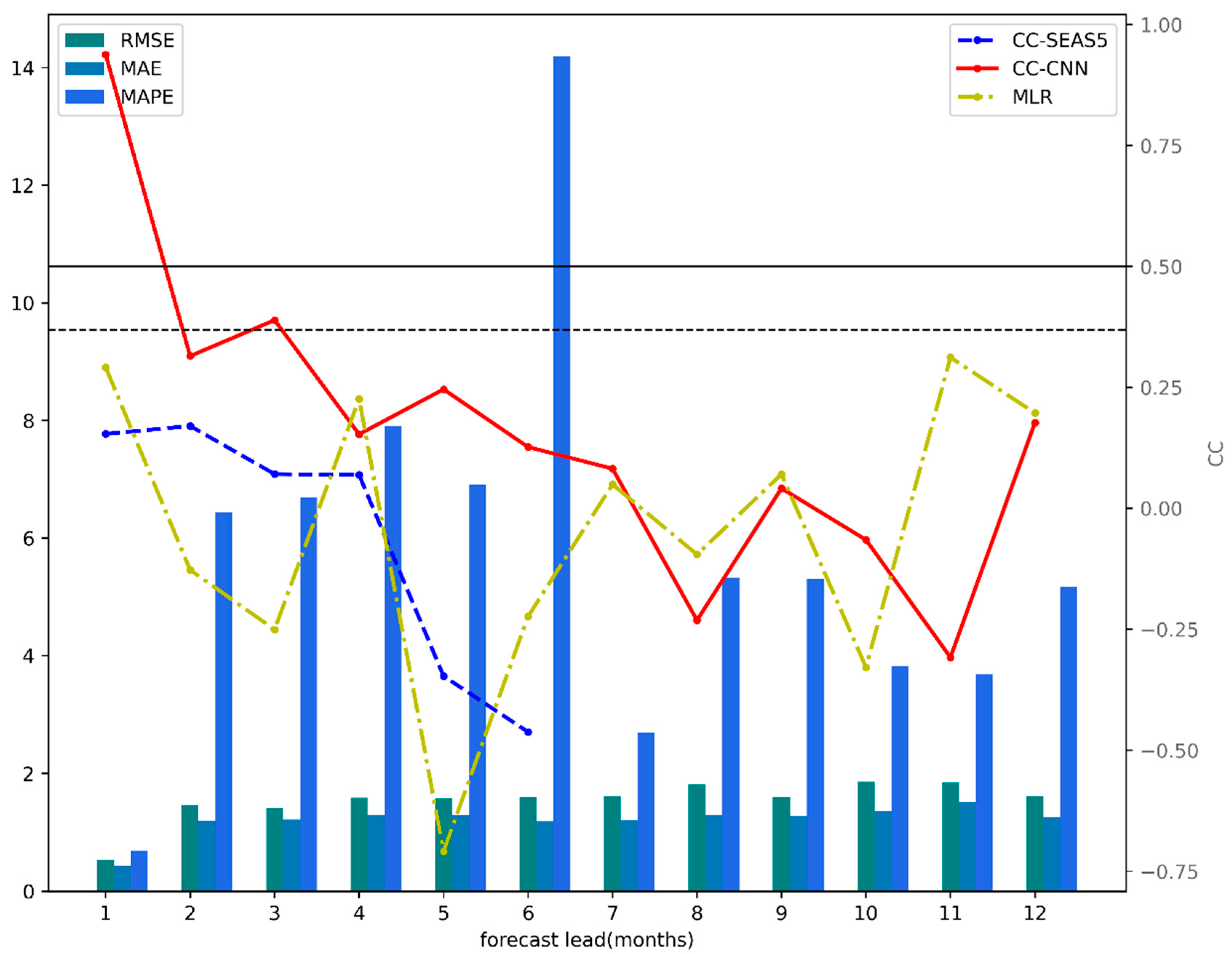 Atmosphere 13 00702 g003