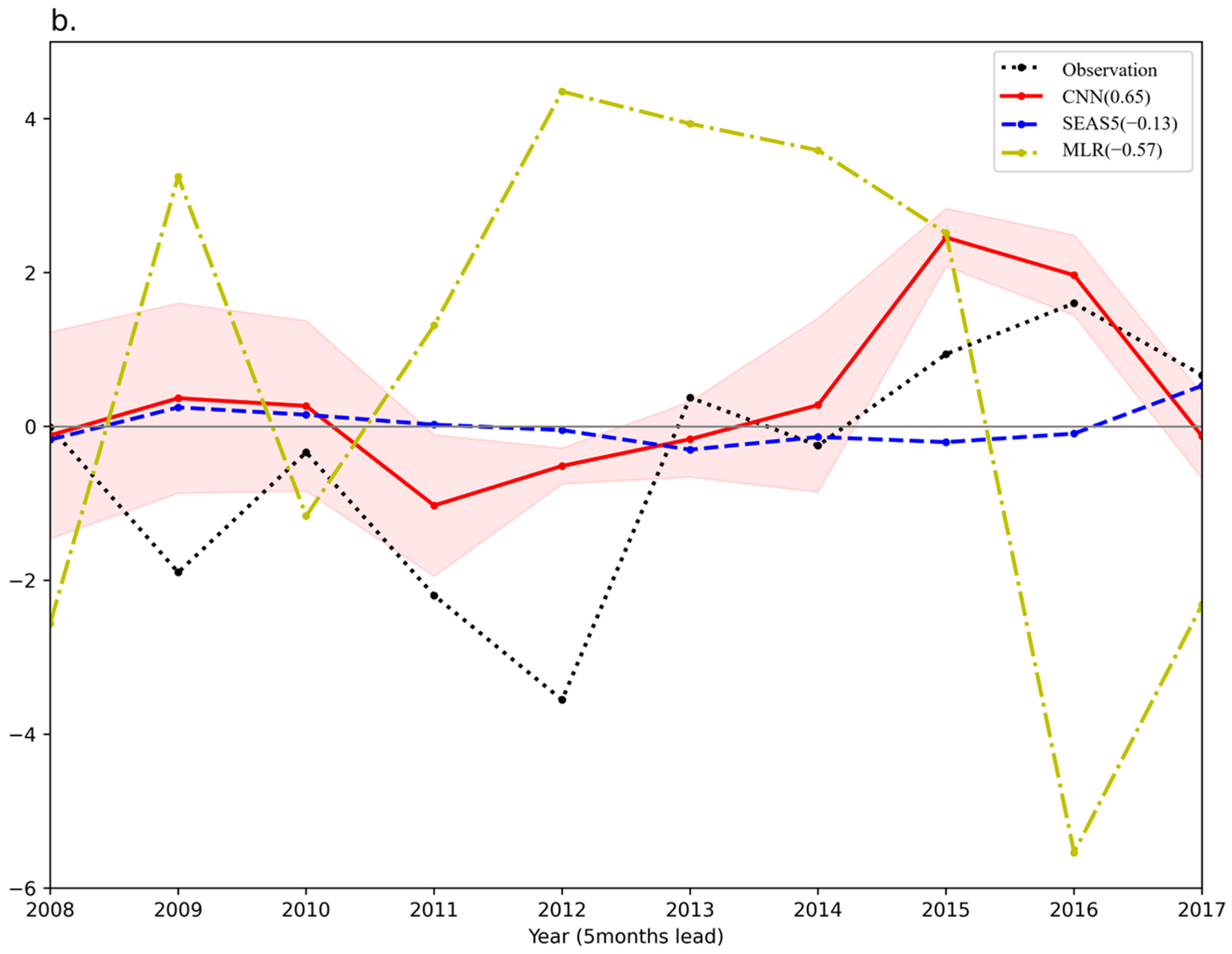 Atmosphere 13 00702 g004b