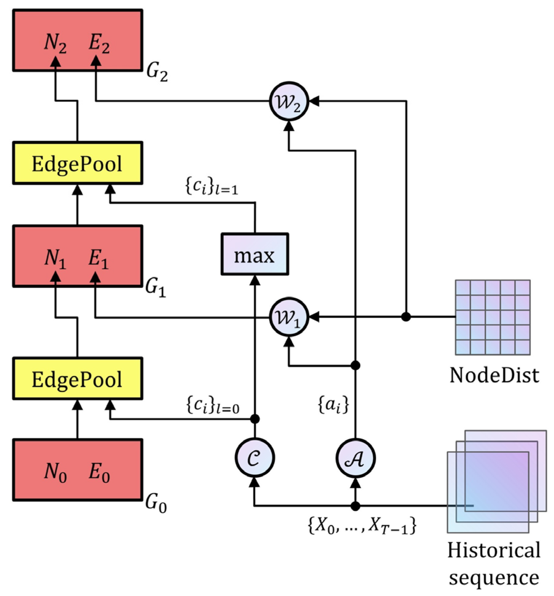 Atmosphere 13 00703 g003