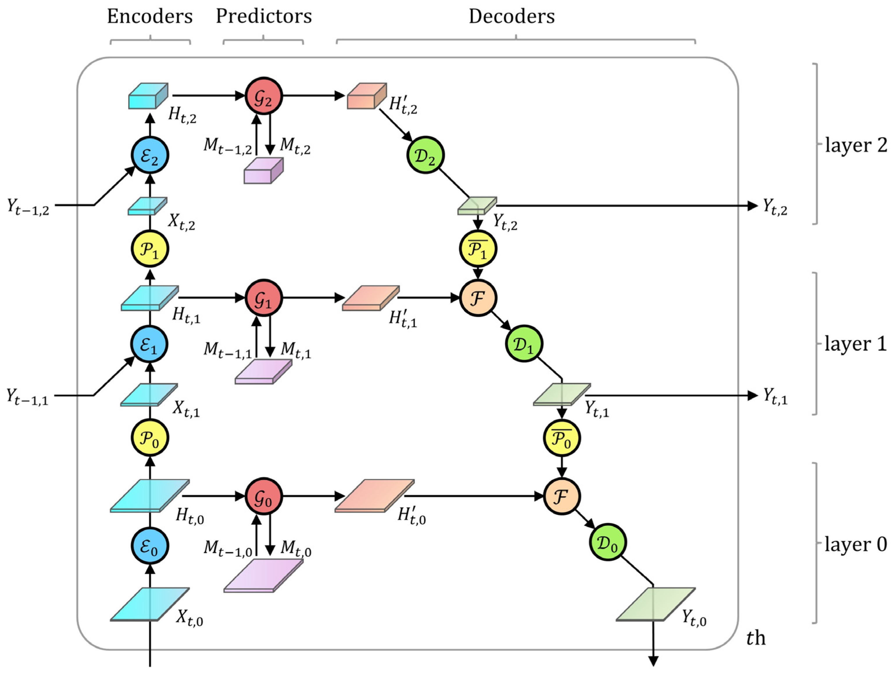 Atmosphere 13 00703 g004