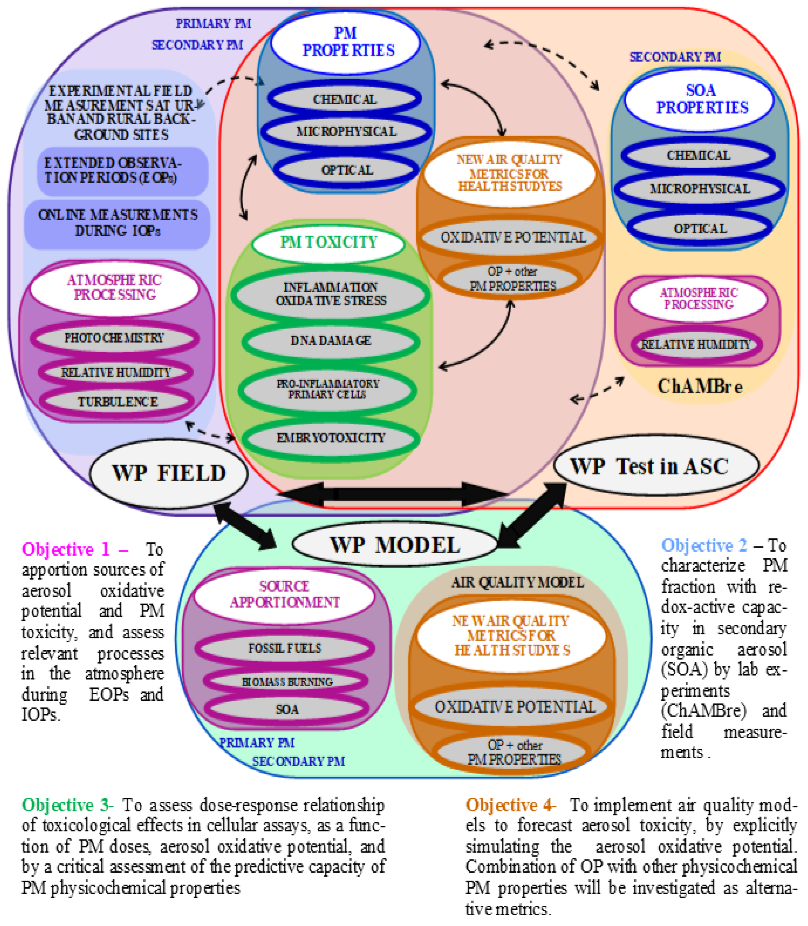 Atmosphere 13 00704 g001
