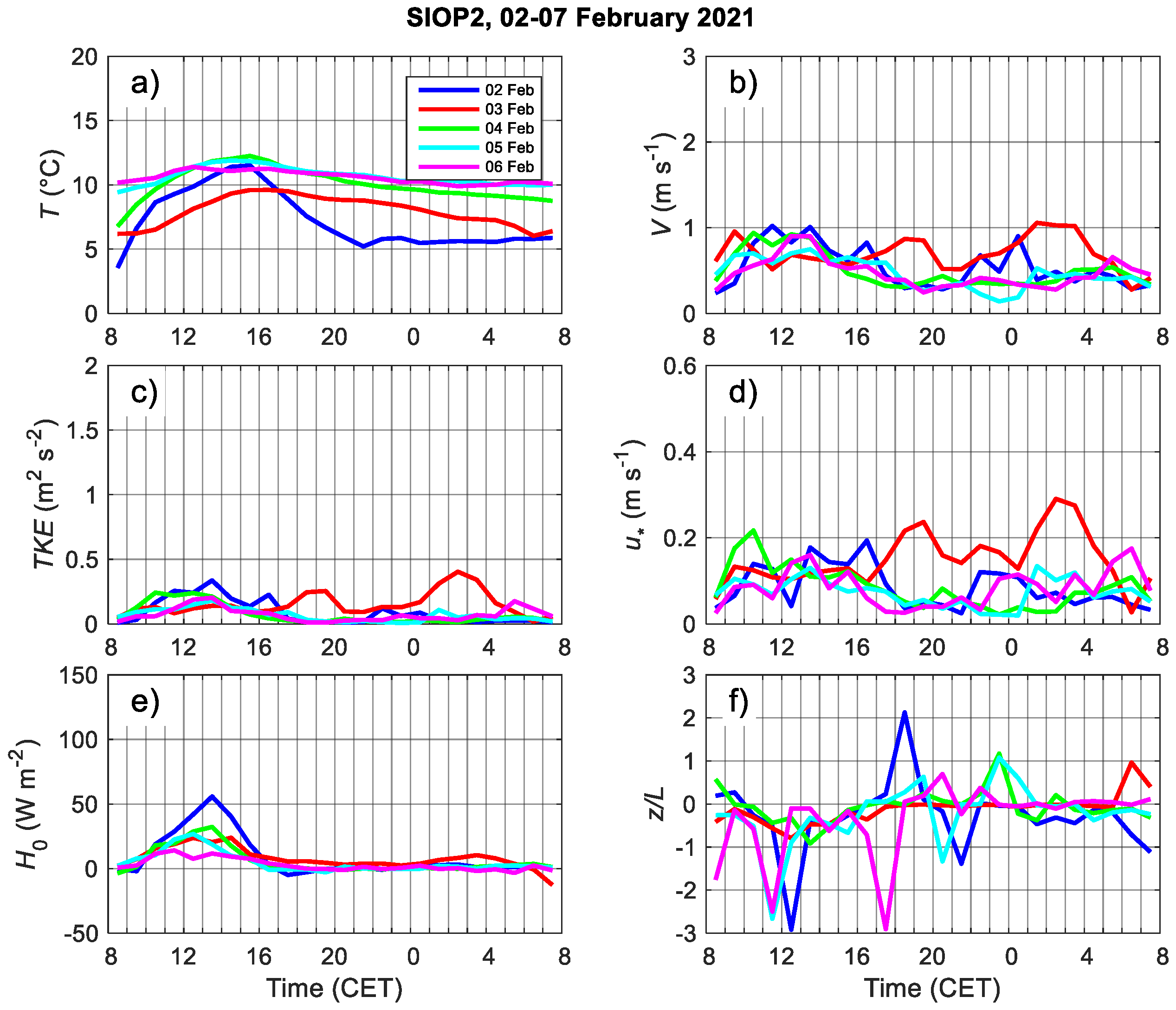 Atmosphere 13 00704 g007