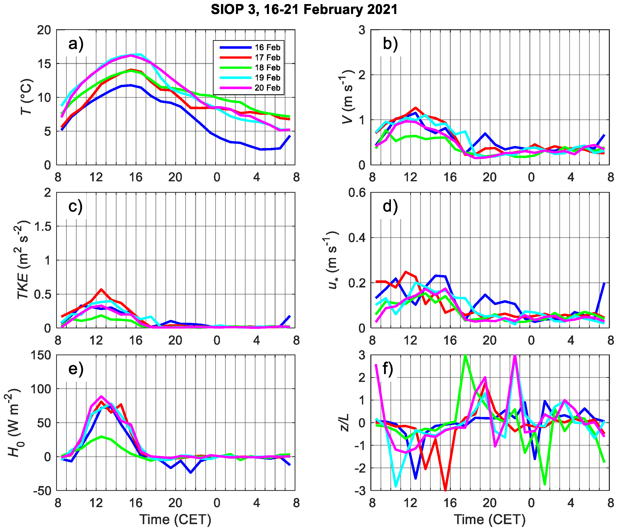 Atmosphere 13 00704 g008