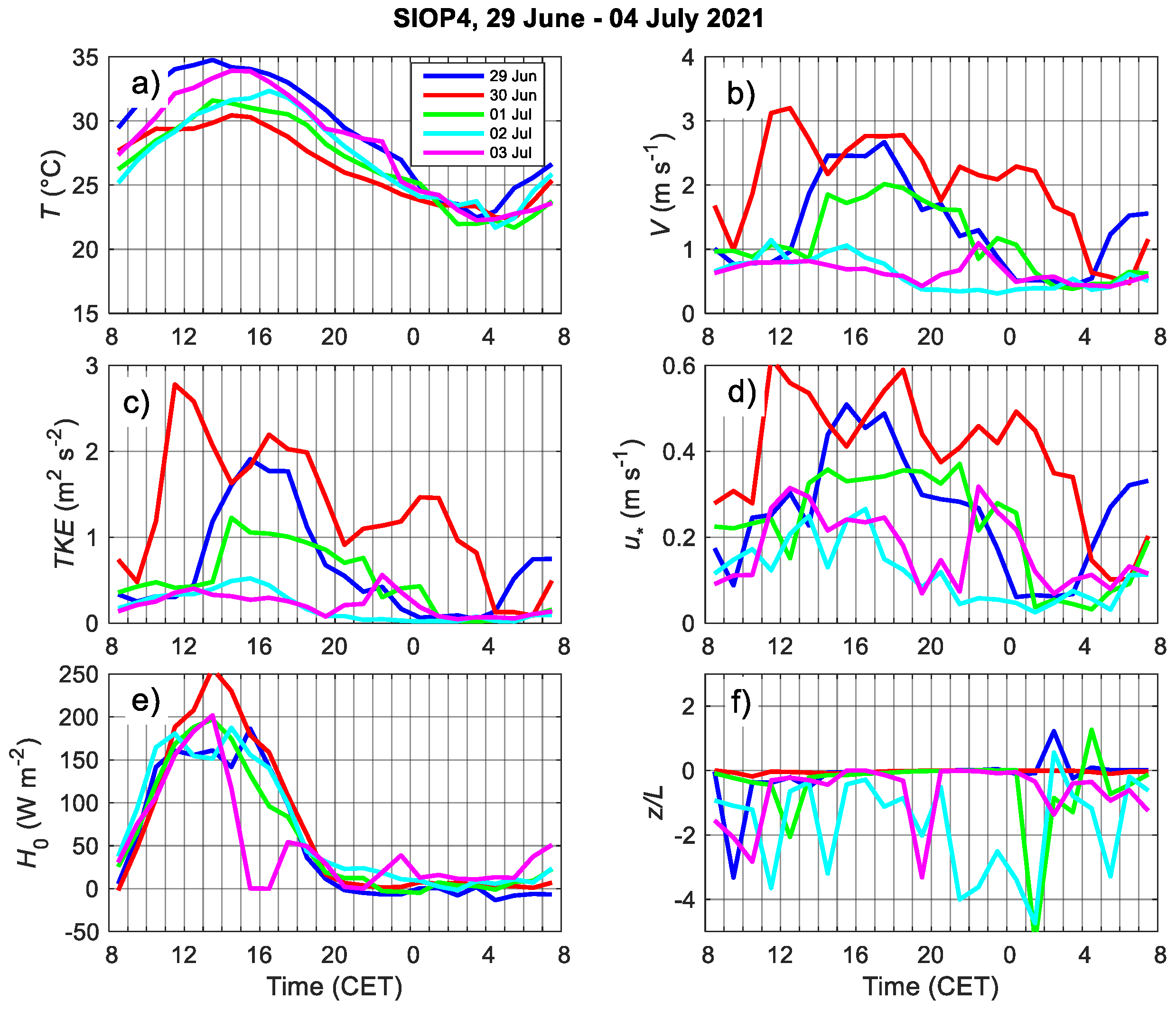 Atmosphere 13 00704 g009