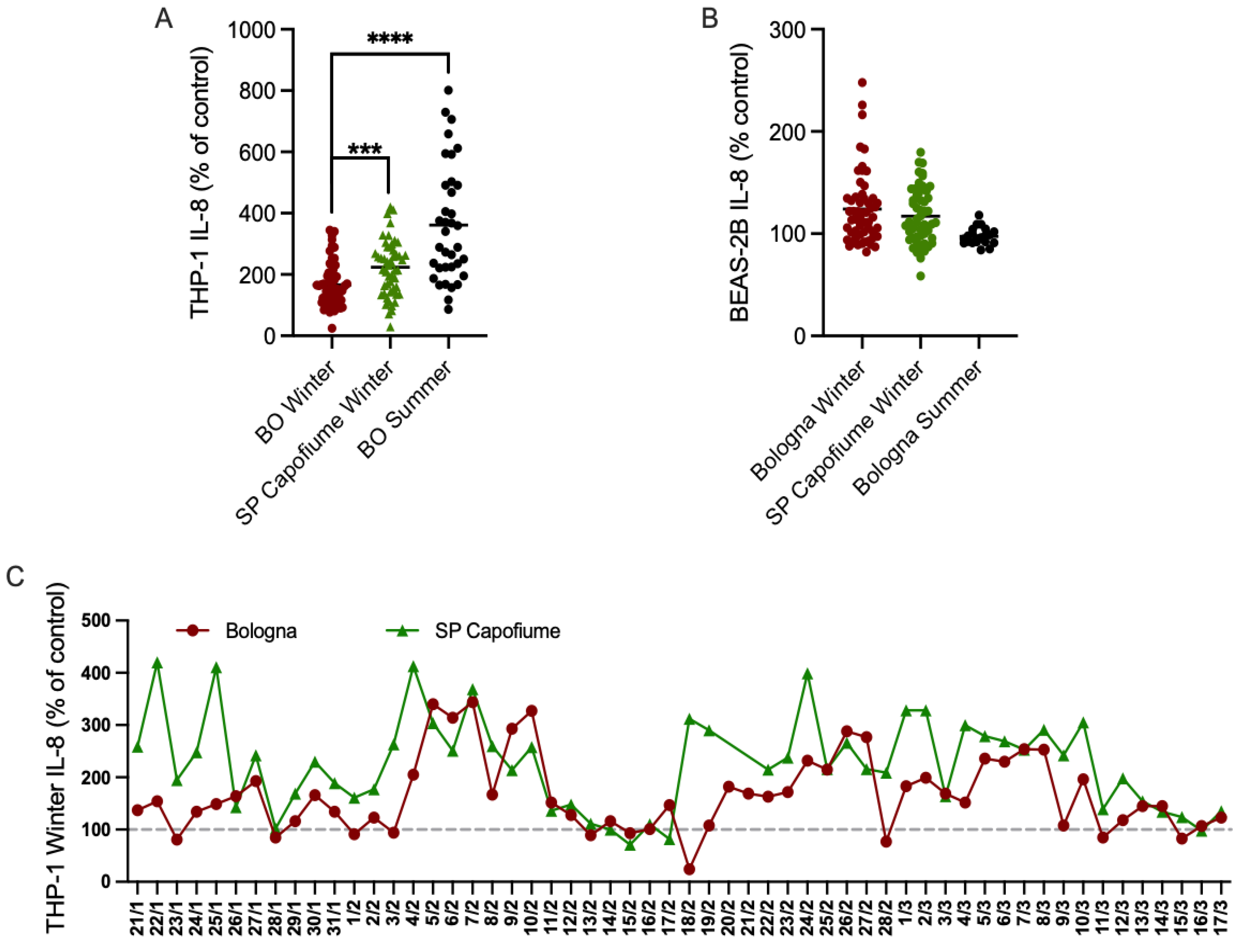 Atmosphere 13 00704 g011