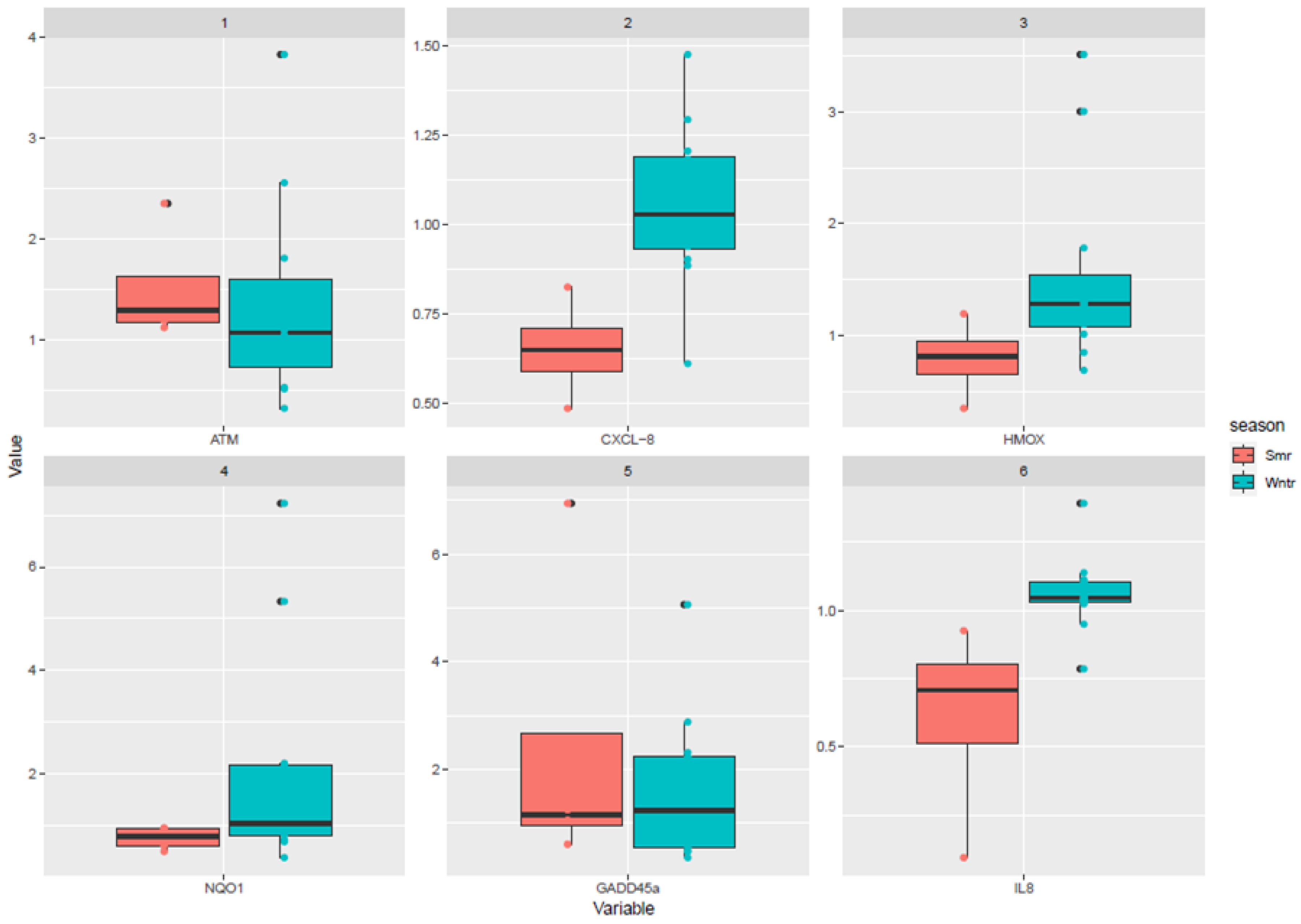 Atmosphere 13 00704 g012