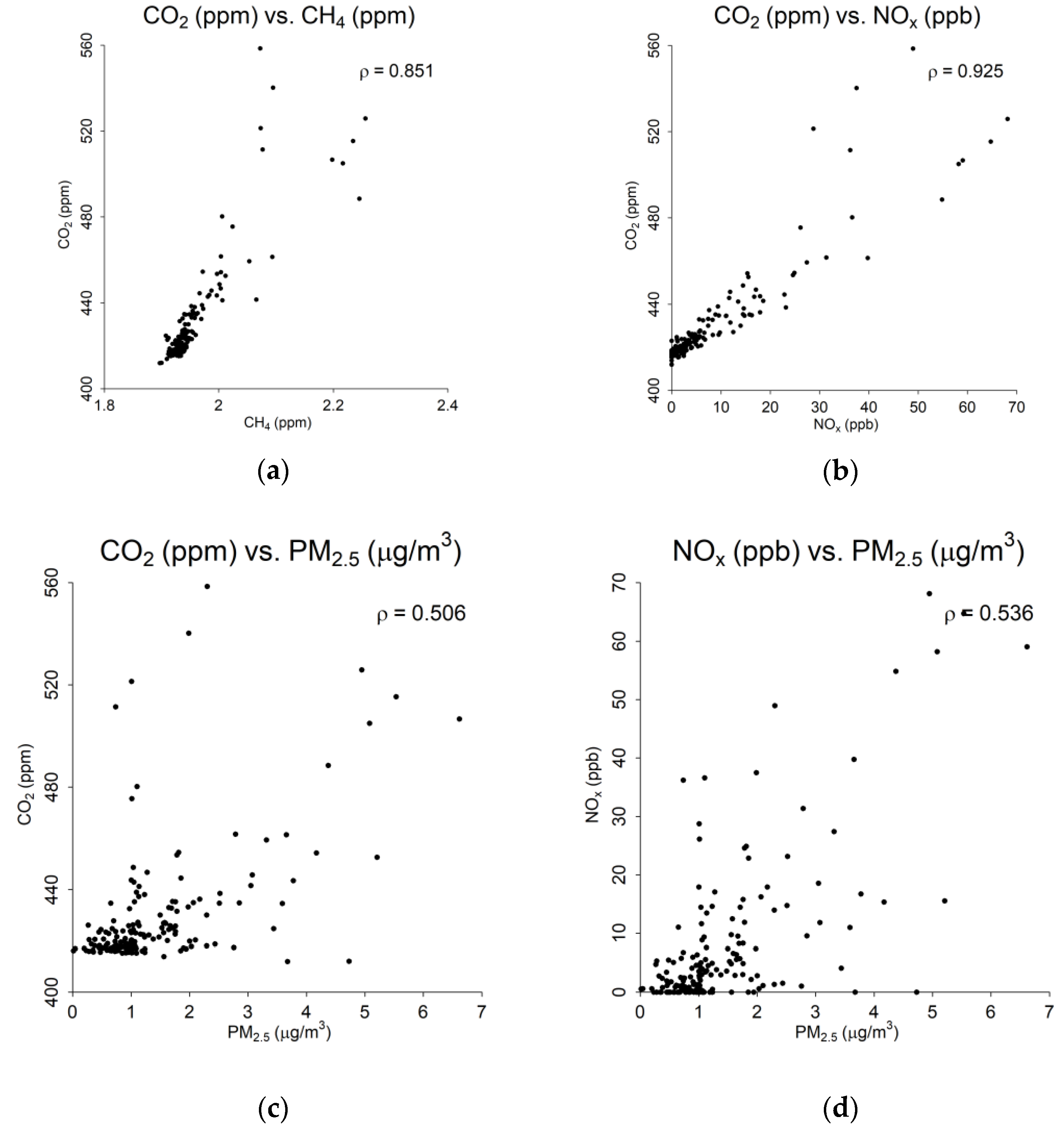 Atmosphere 13 00706 g004