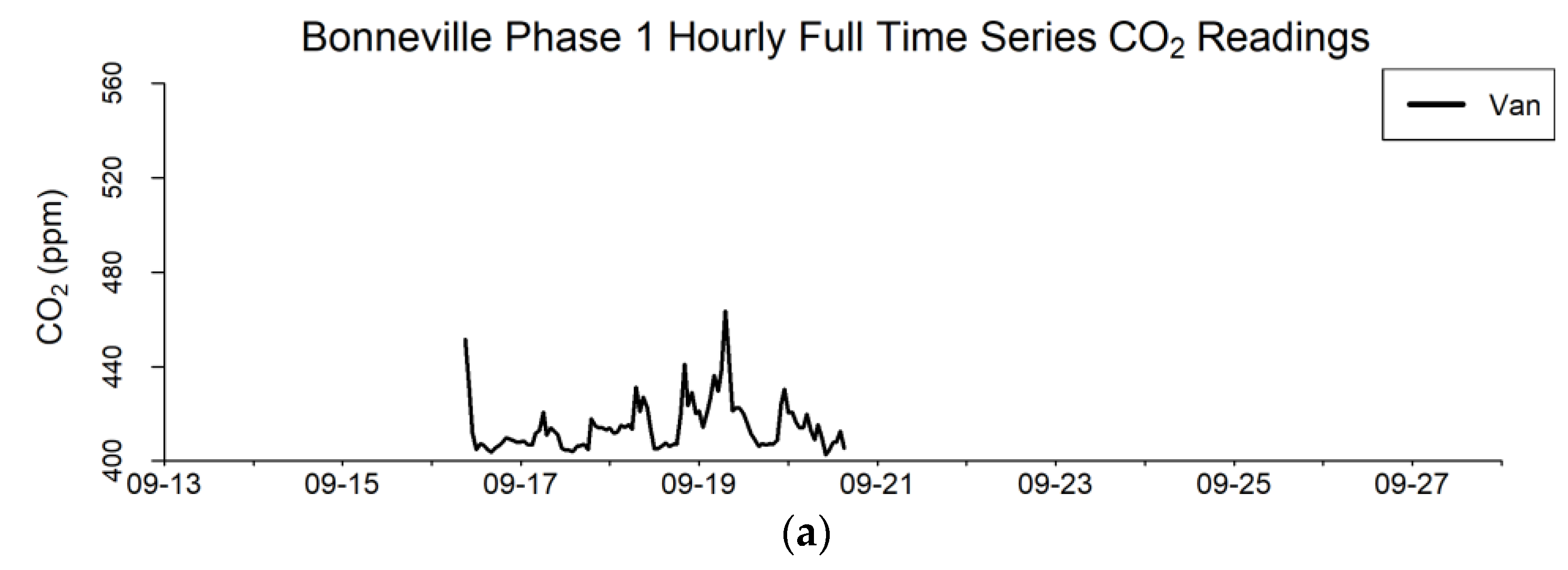 Atmosphere 13 00706 g006a