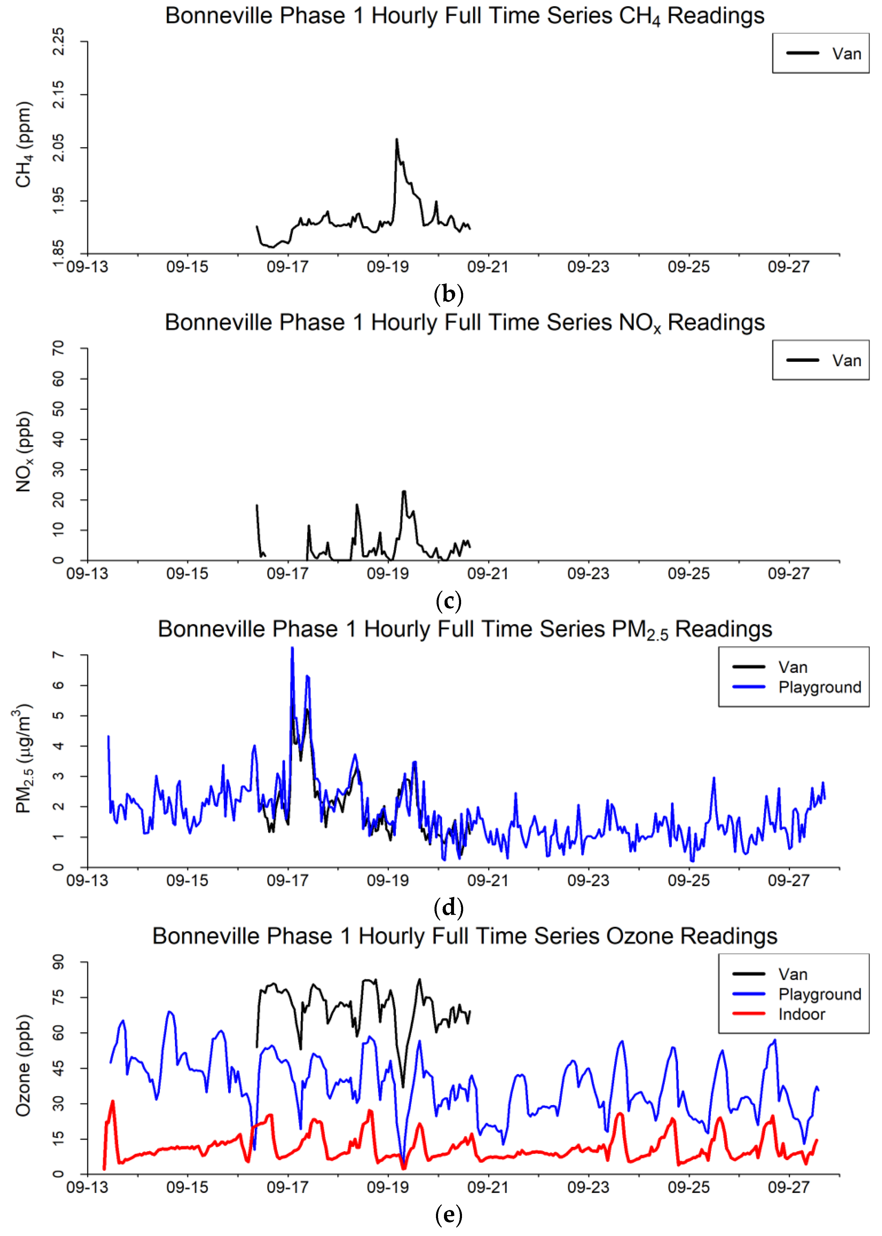 Atmosphere 13 00706 g006b