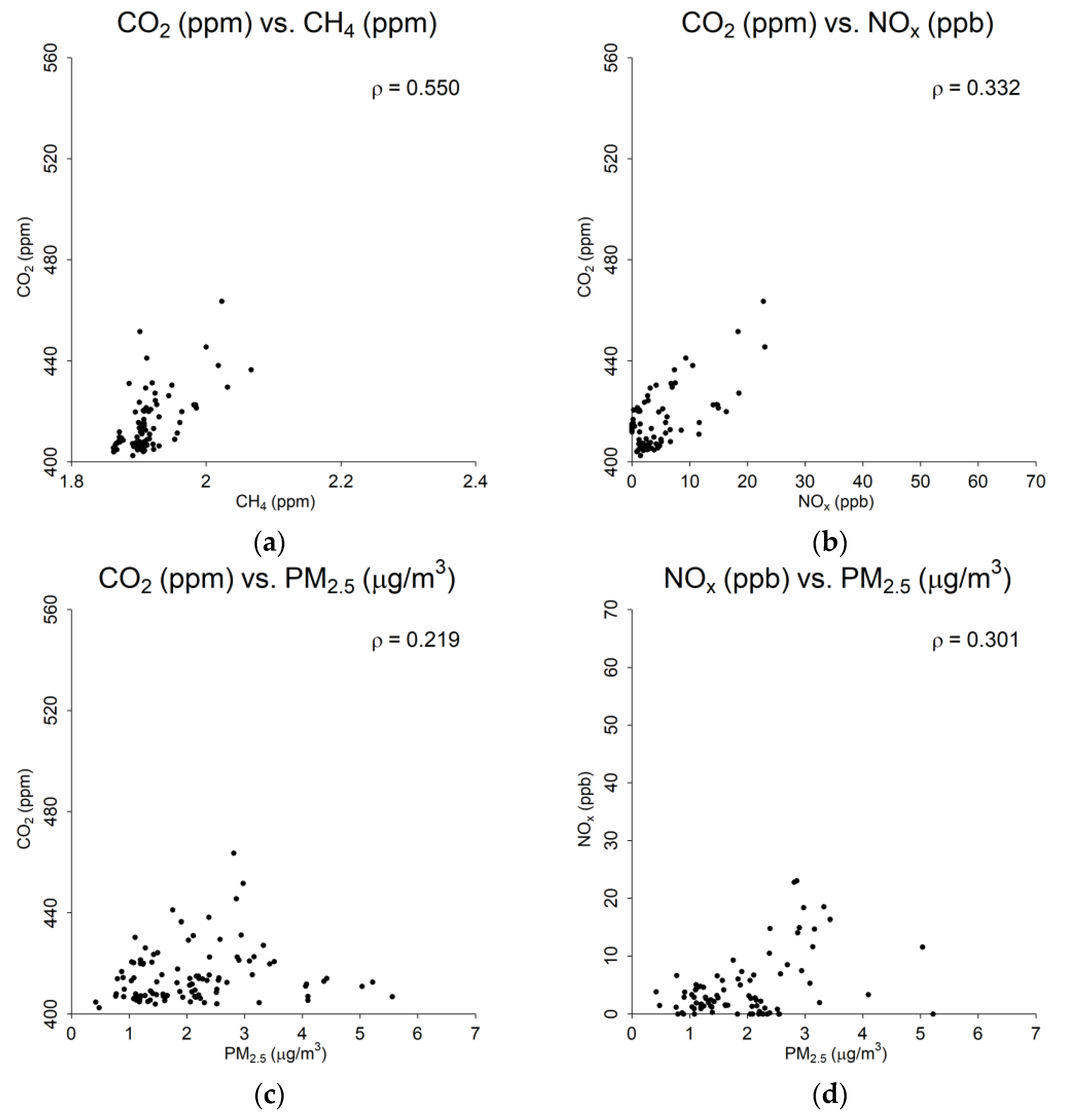 Atmosphere 13 00706 g007