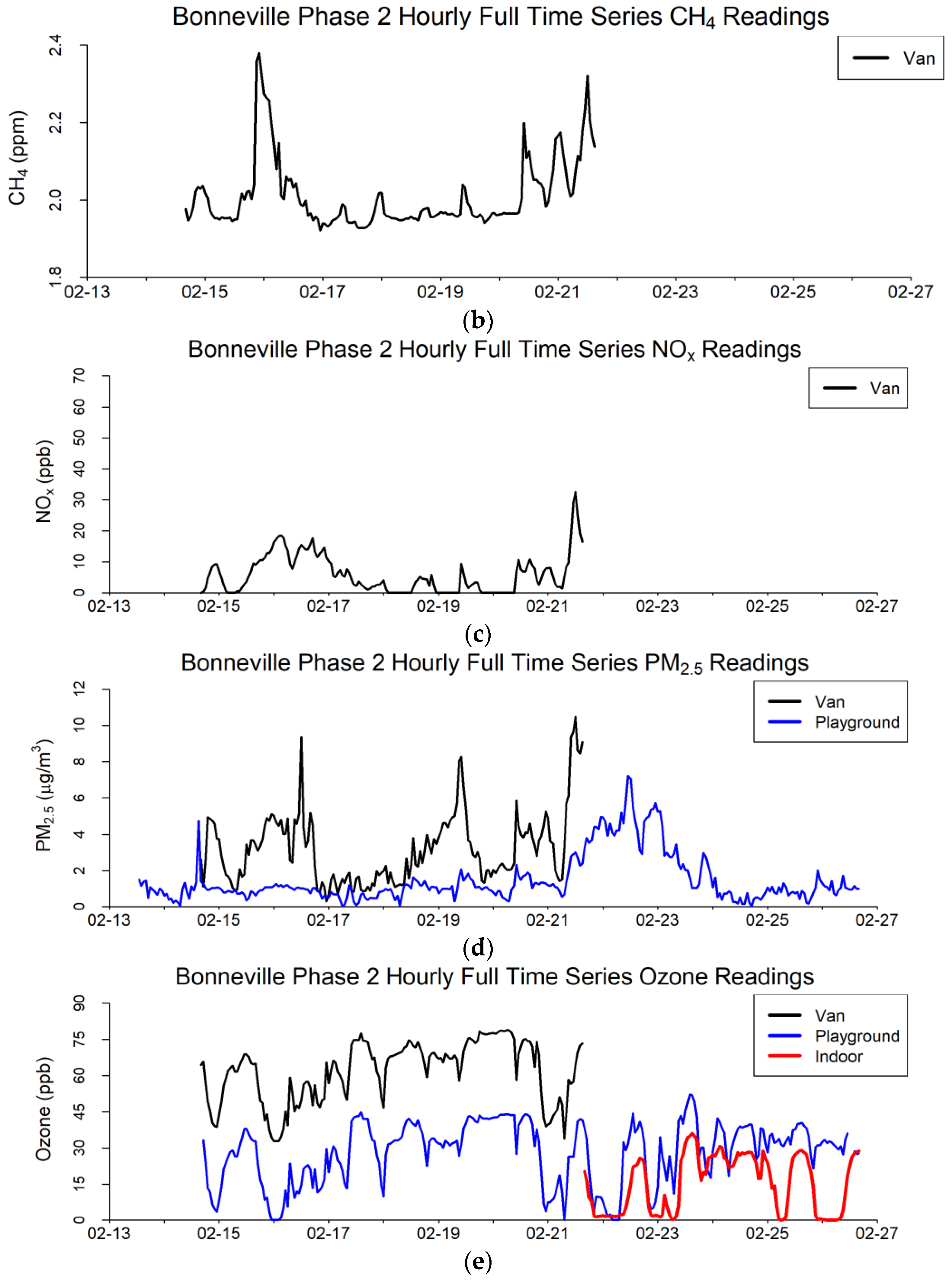 Atmosphere 13 00706 g009b