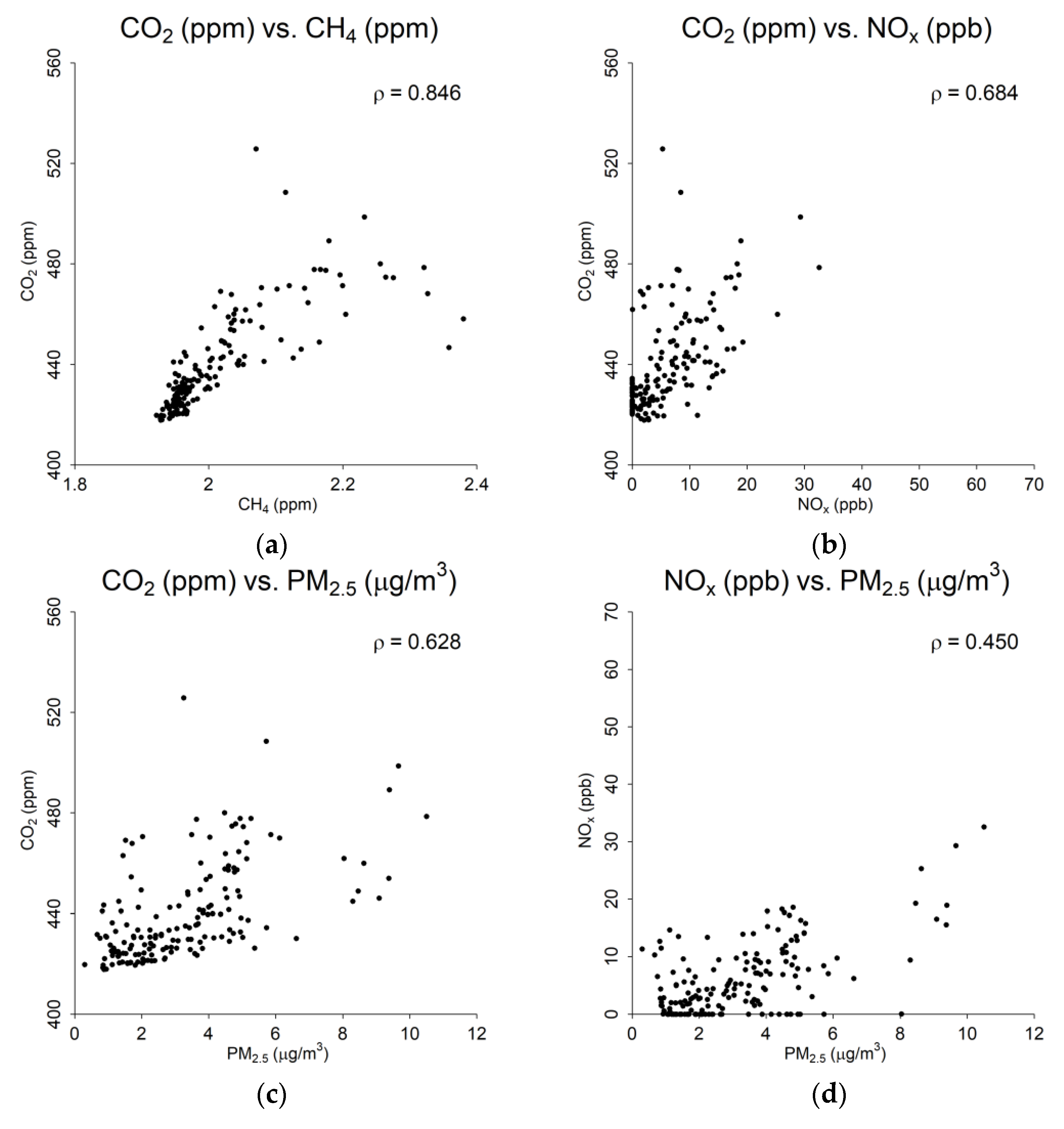 Atmosphere 13 00706 g010