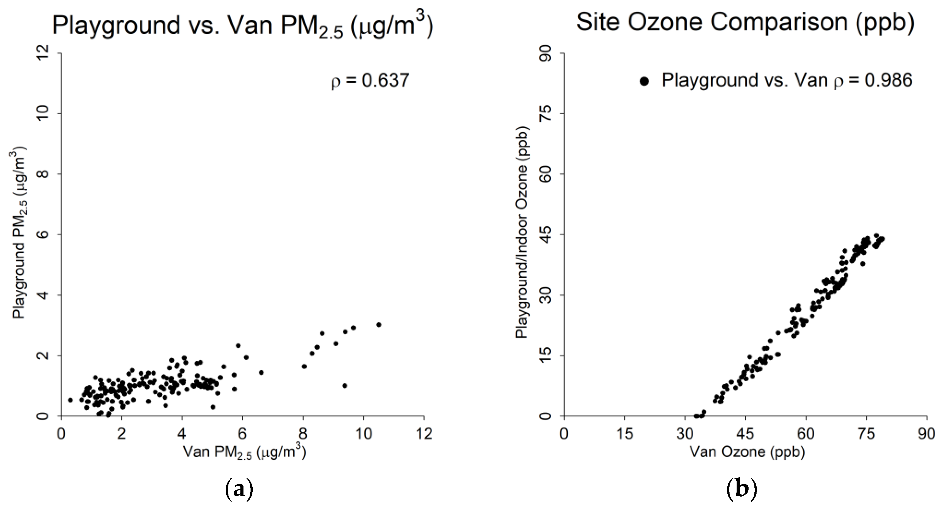 Atmosphere 13 00706 g011