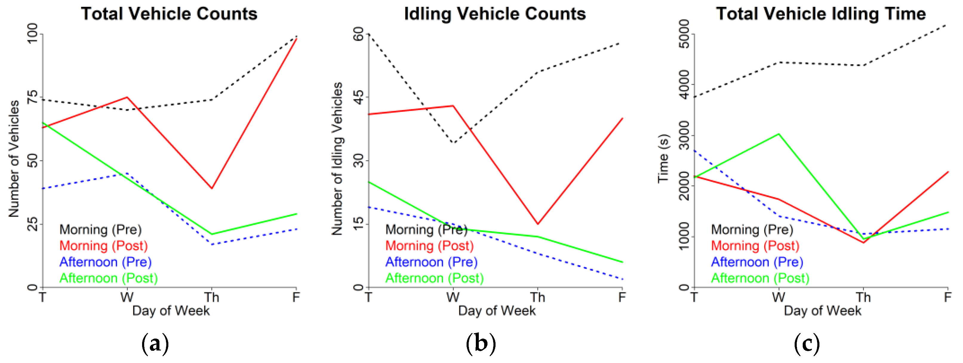 Atmosphere 13 00706 g012