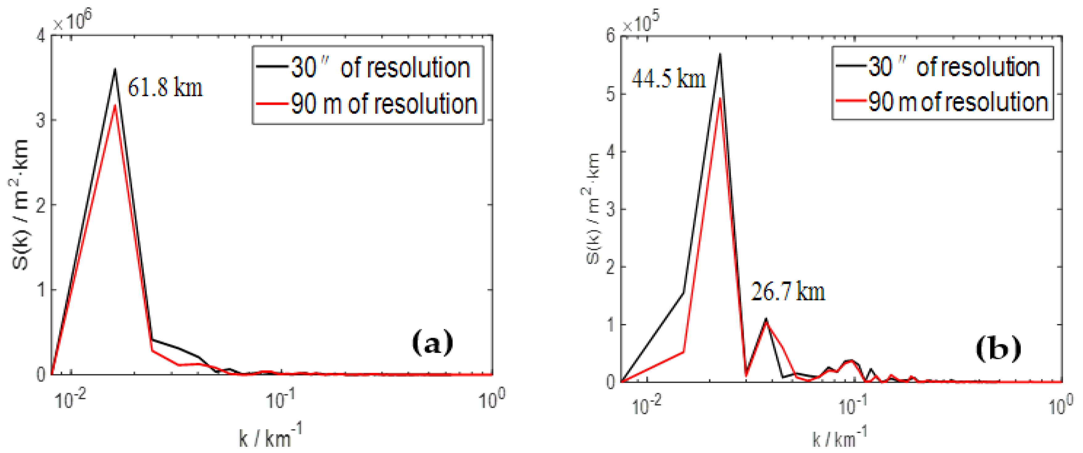 Atmosphere 13 00708 g002