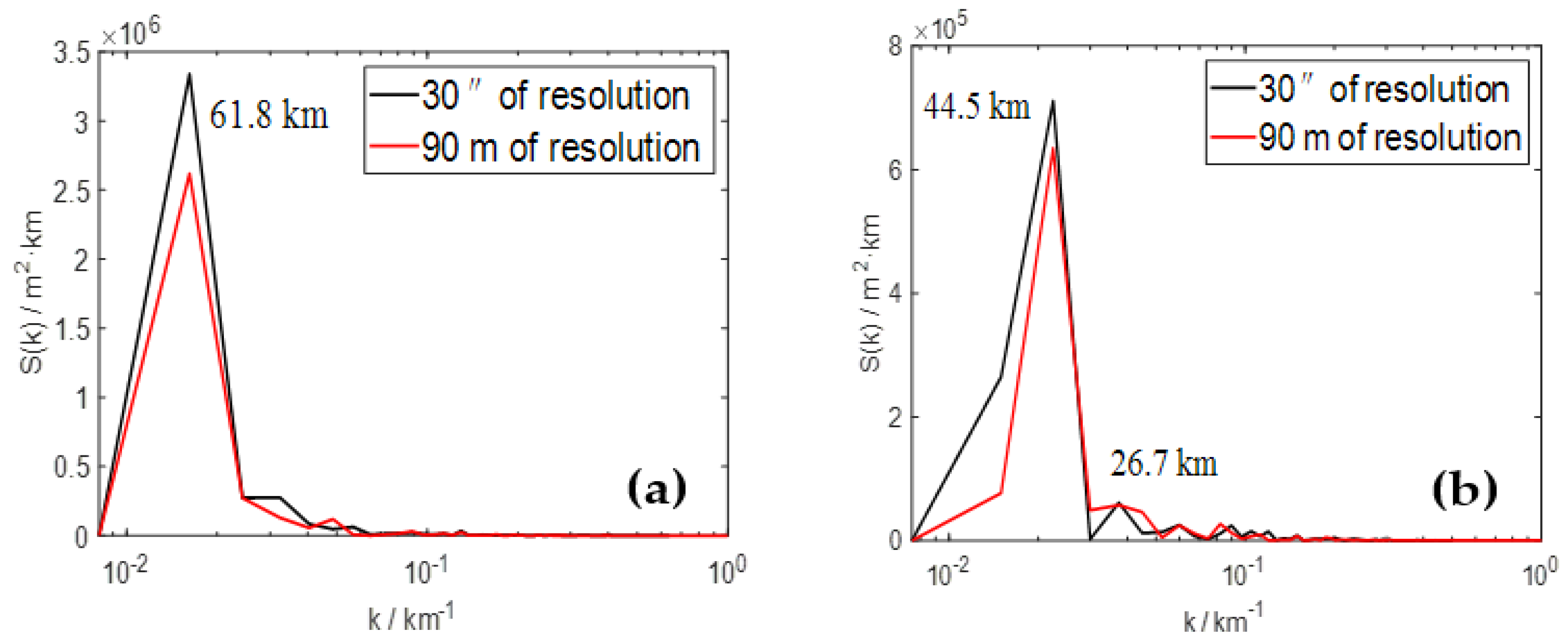 Atmosphere 13 00708 g003
