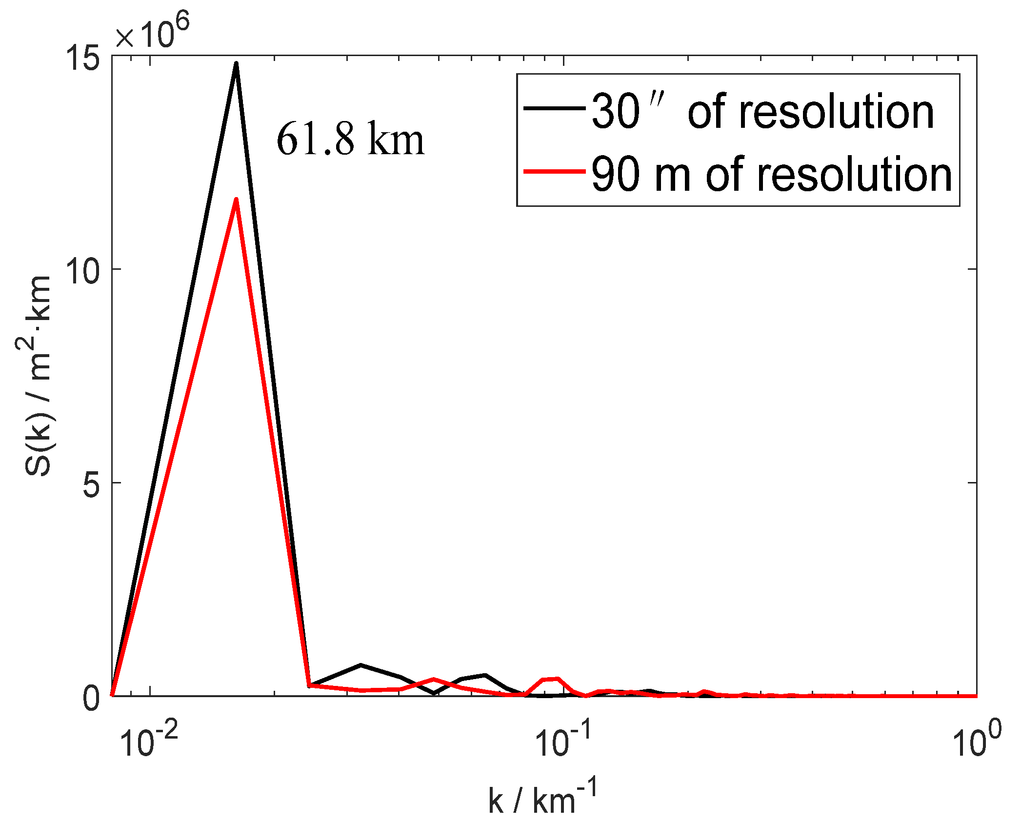 Atmosphere 13 00708 g004