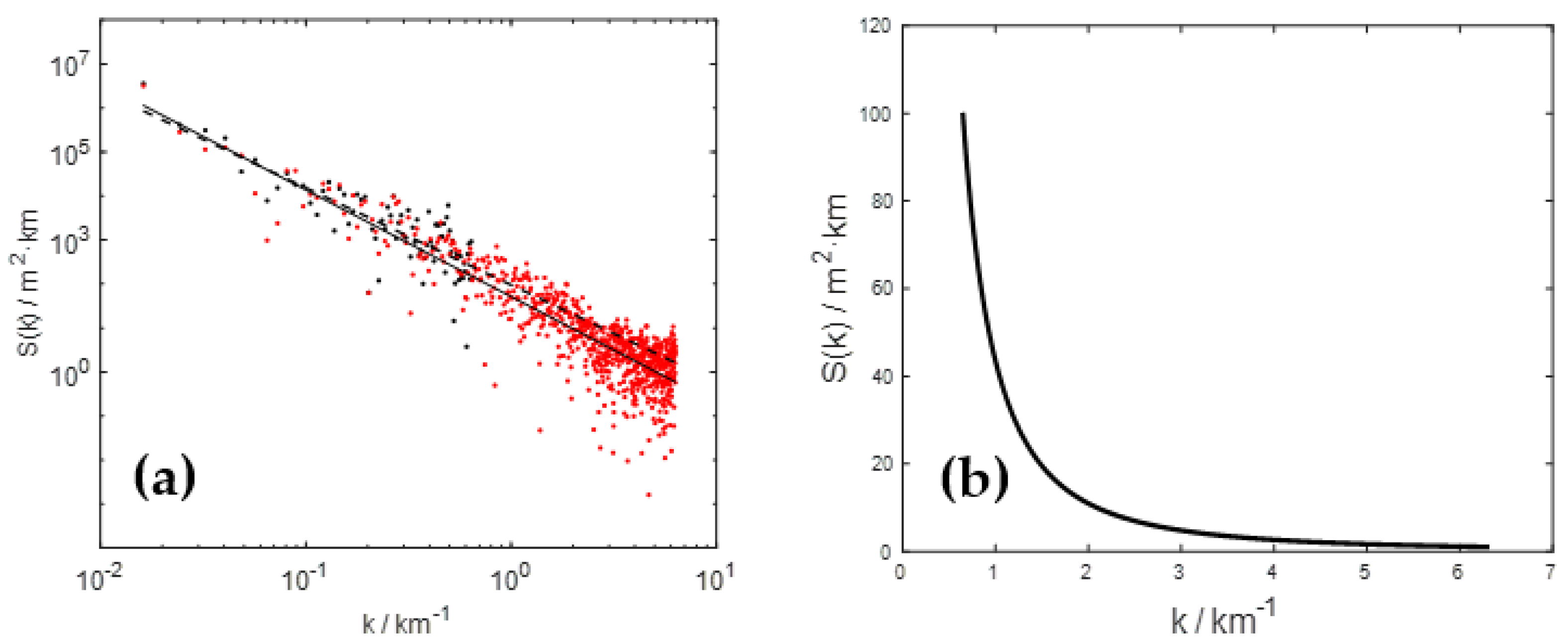 Atmosphere 13 00708 g005