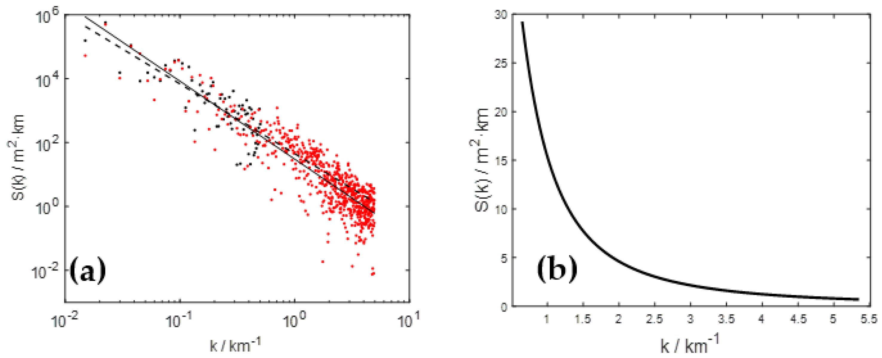 Atmosphere 13 00708 g006