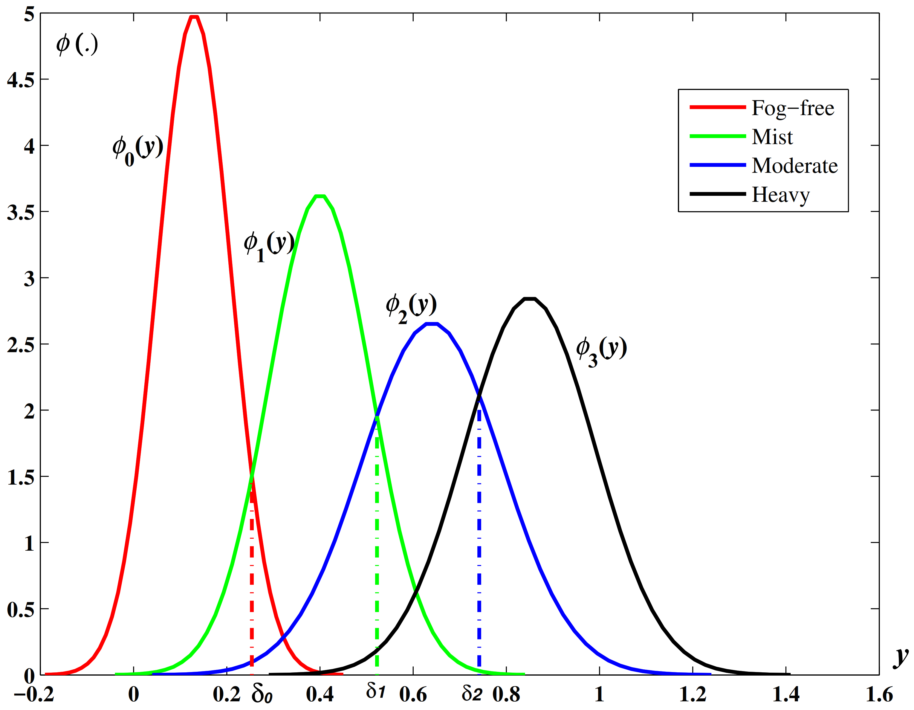 Atmosphere 13 00710 g002