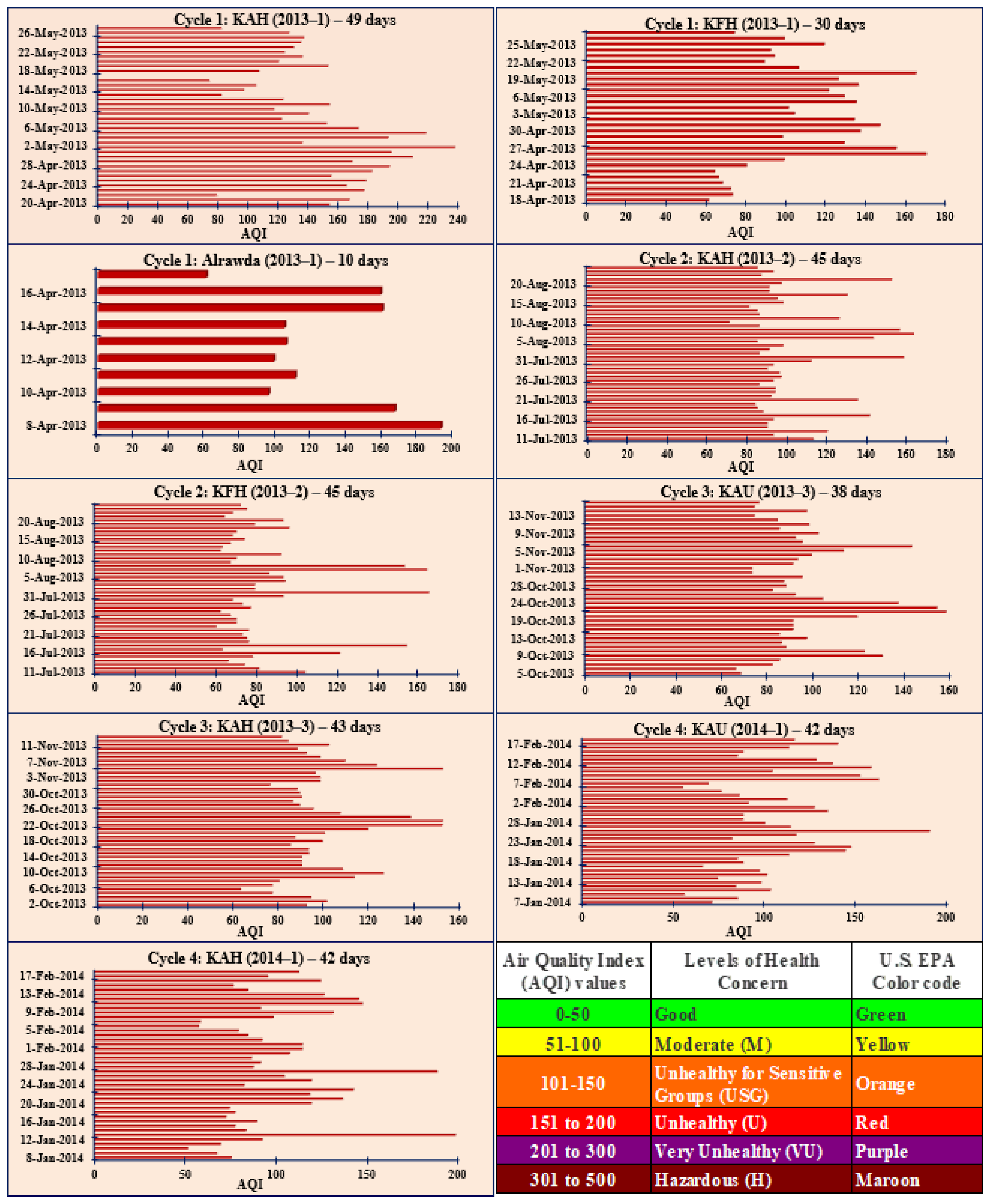 Atmosphere 13 00711 g003