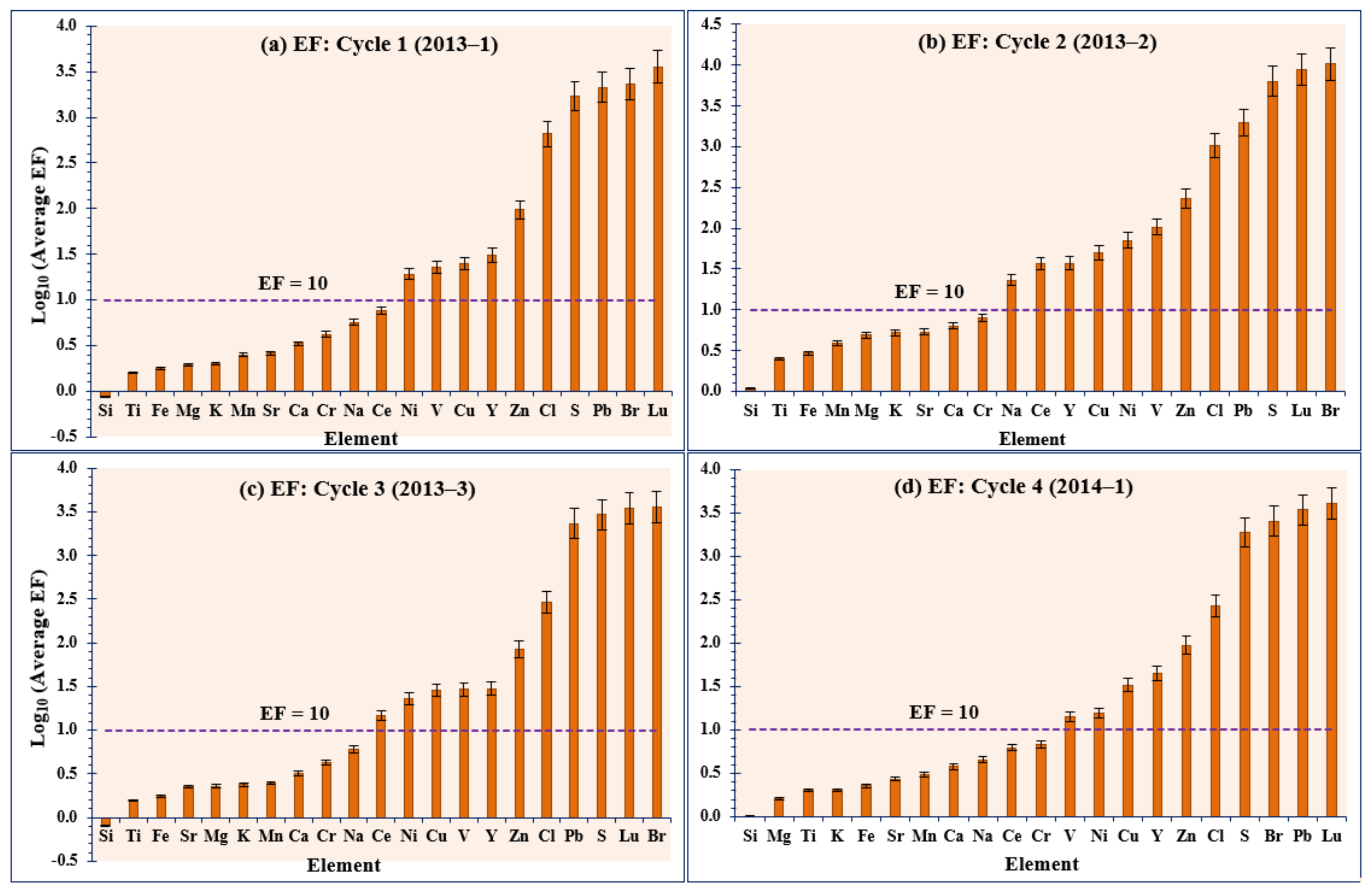 Atmosphere 13 00711 g005