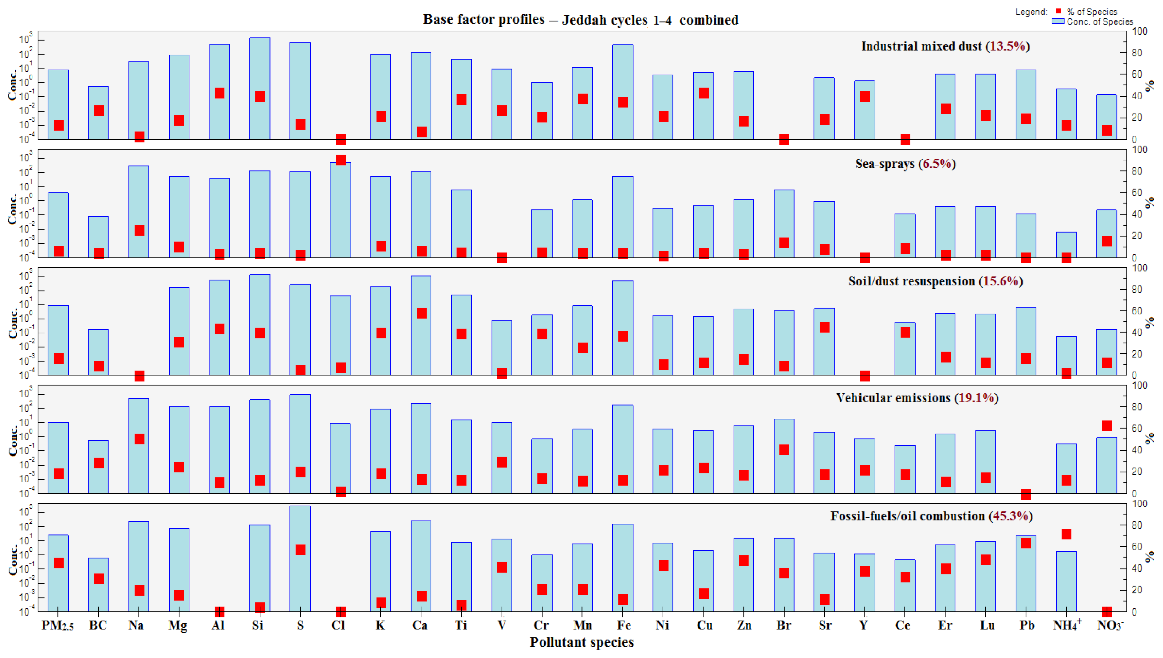 Atmosphere 13 00711 g006