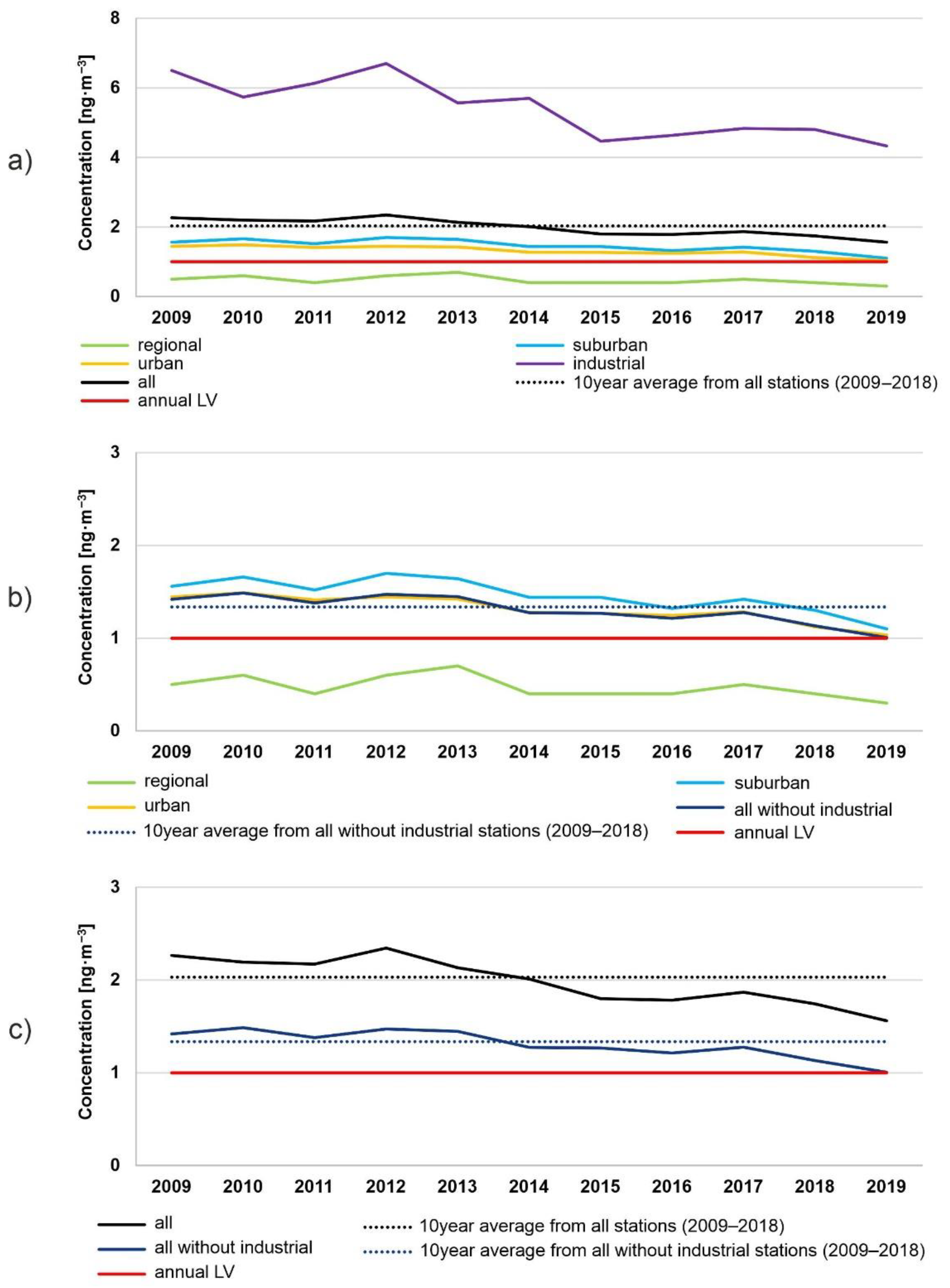 Atmosphere 13 00712 g003
