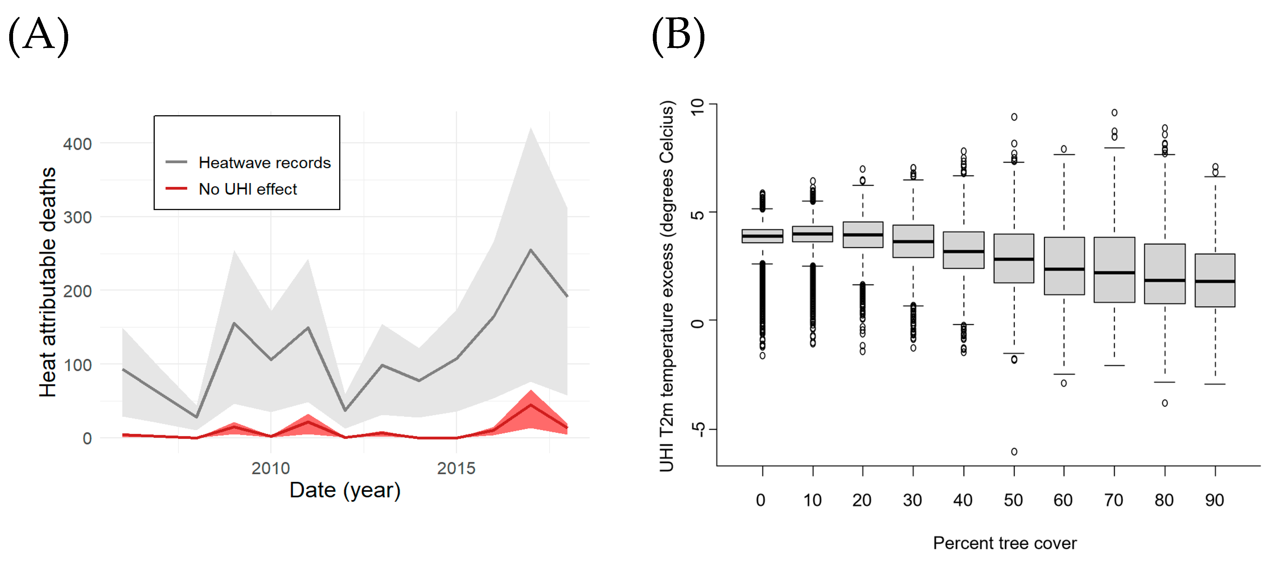 Atmosphere 13 00714 g003