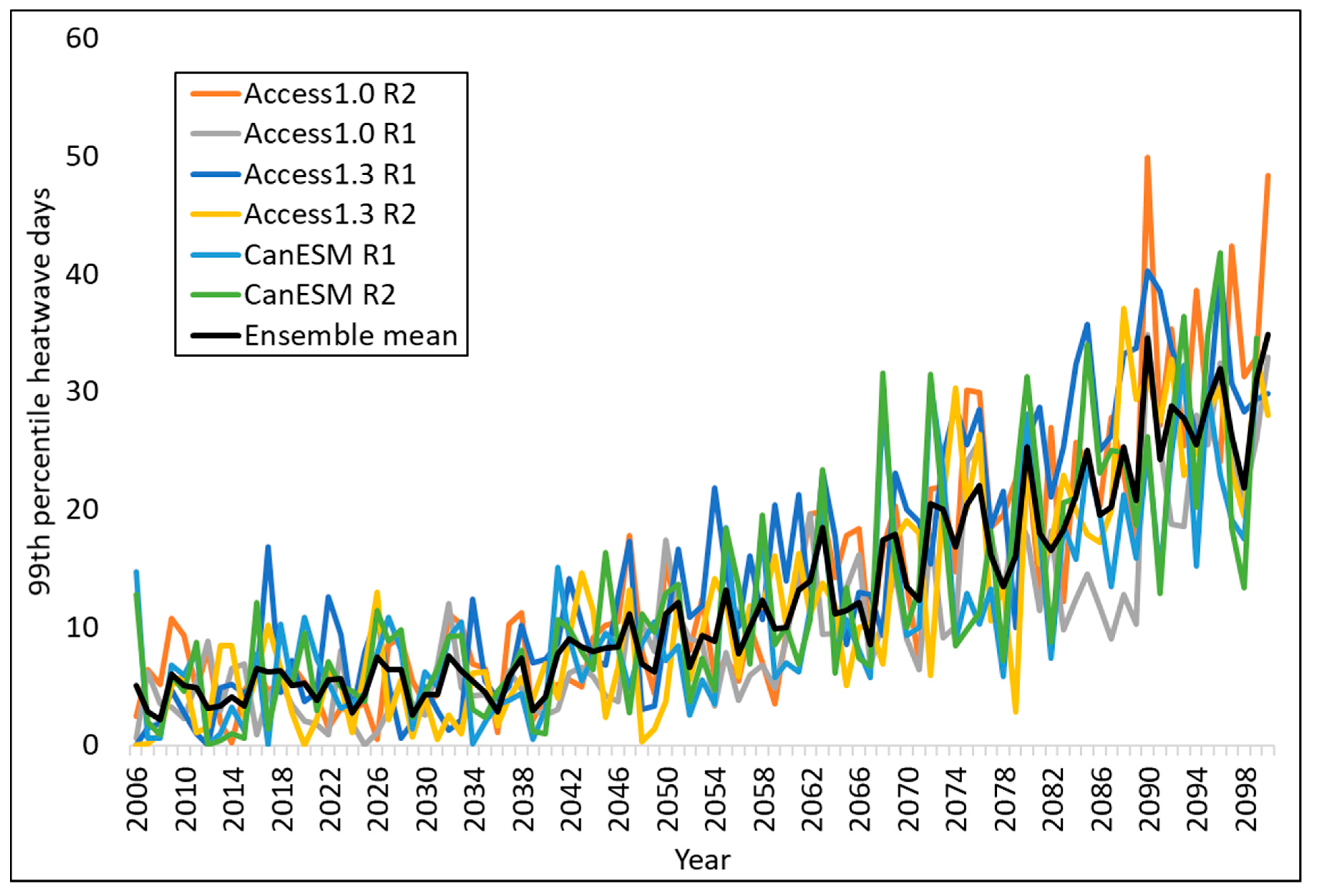 Atmosphere 13 00714 g004
