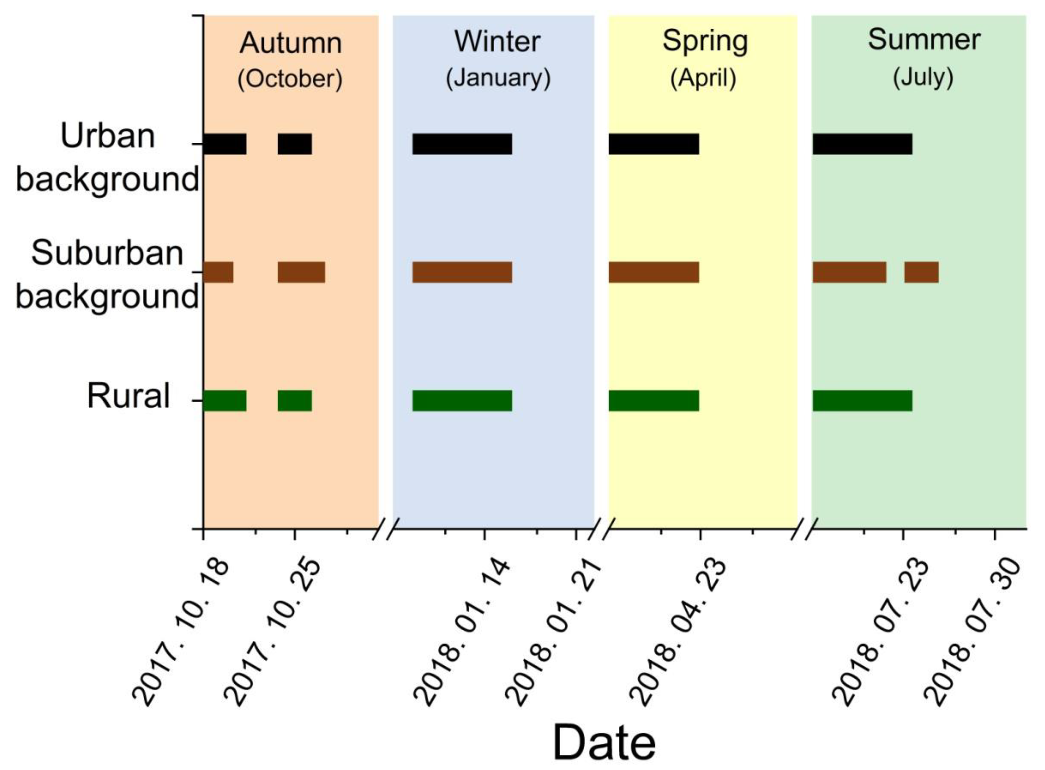 Atmosphere 13 00716 g002