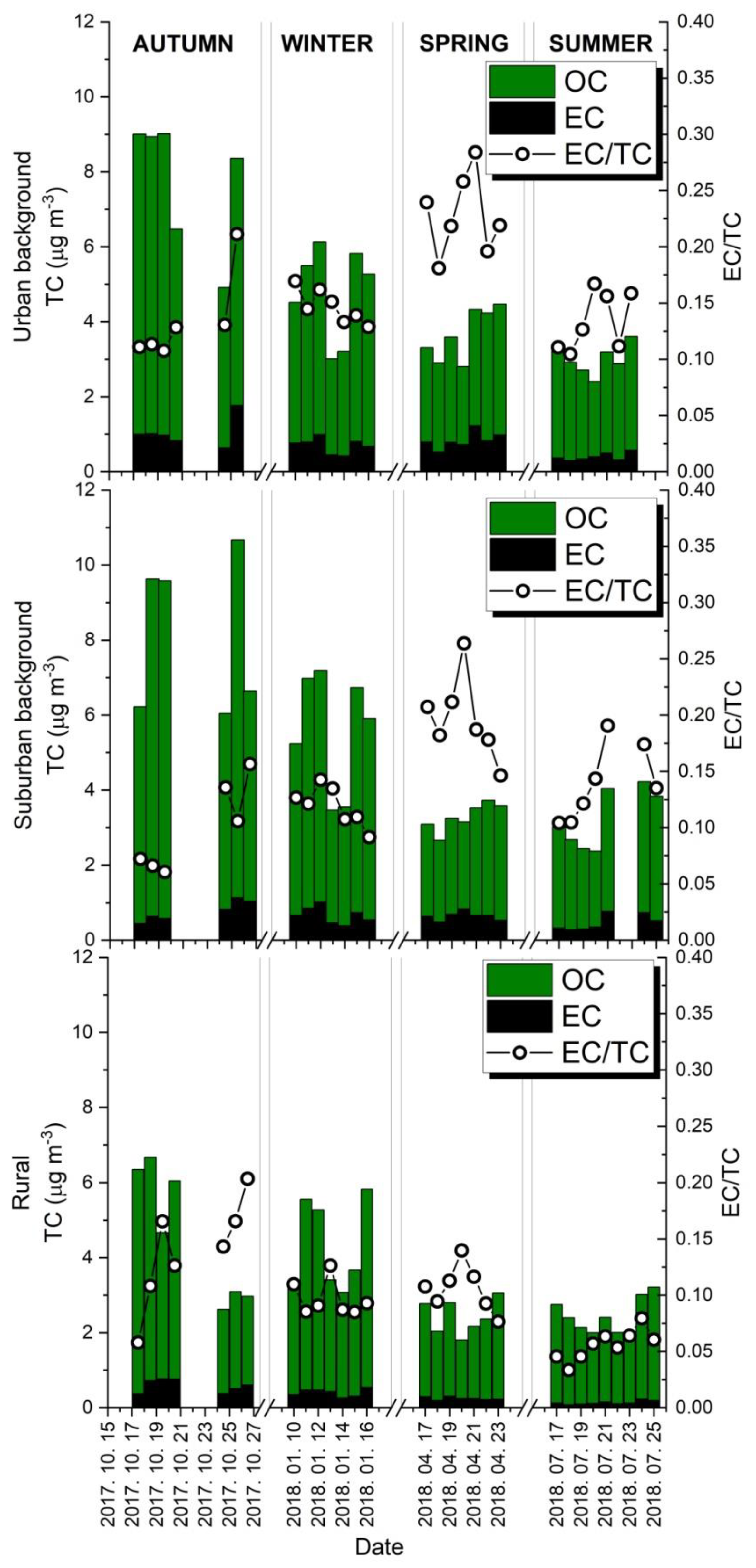 Atmosphere 13 00716 g003