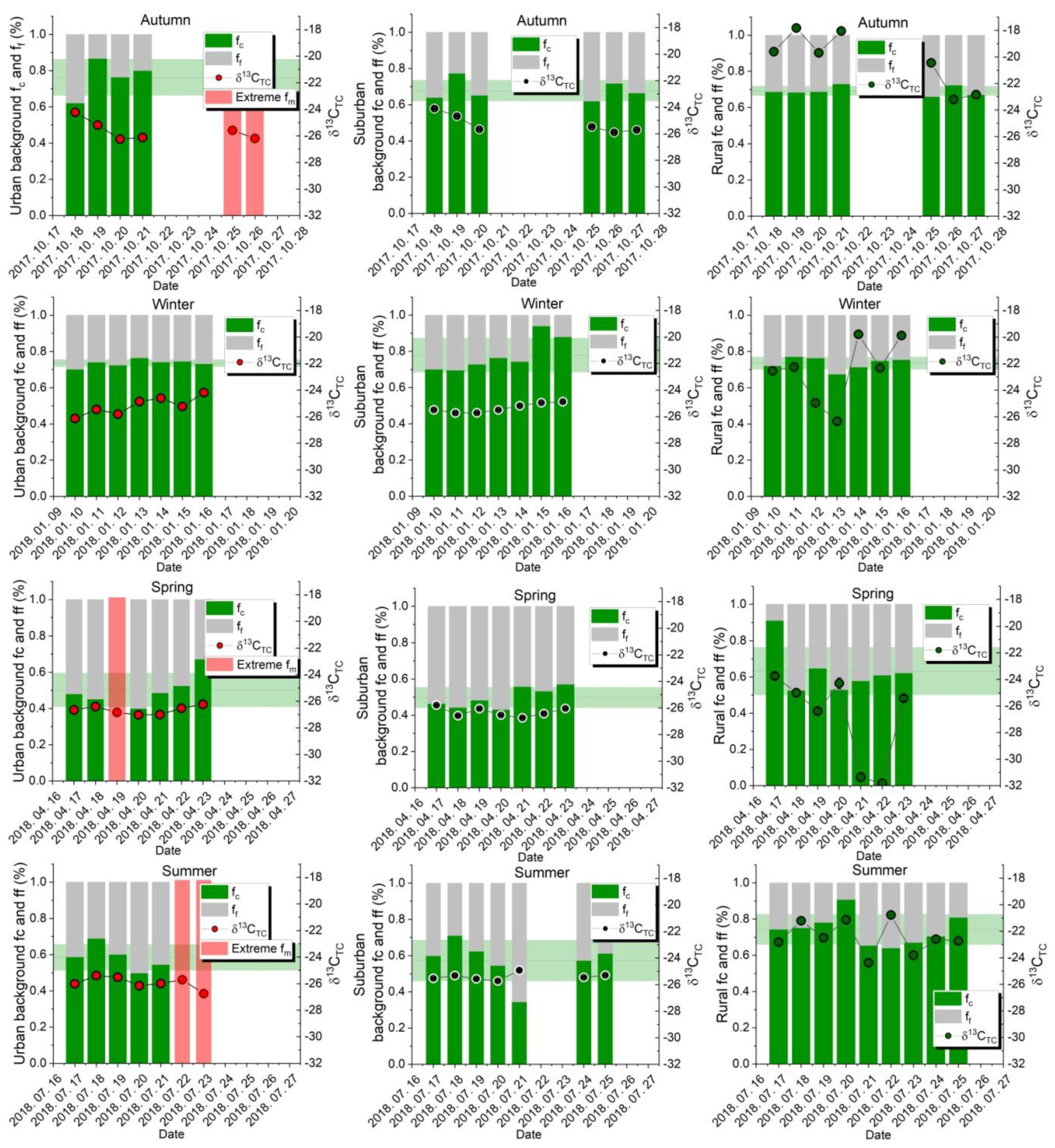 Atmosphere 13 00716 g004