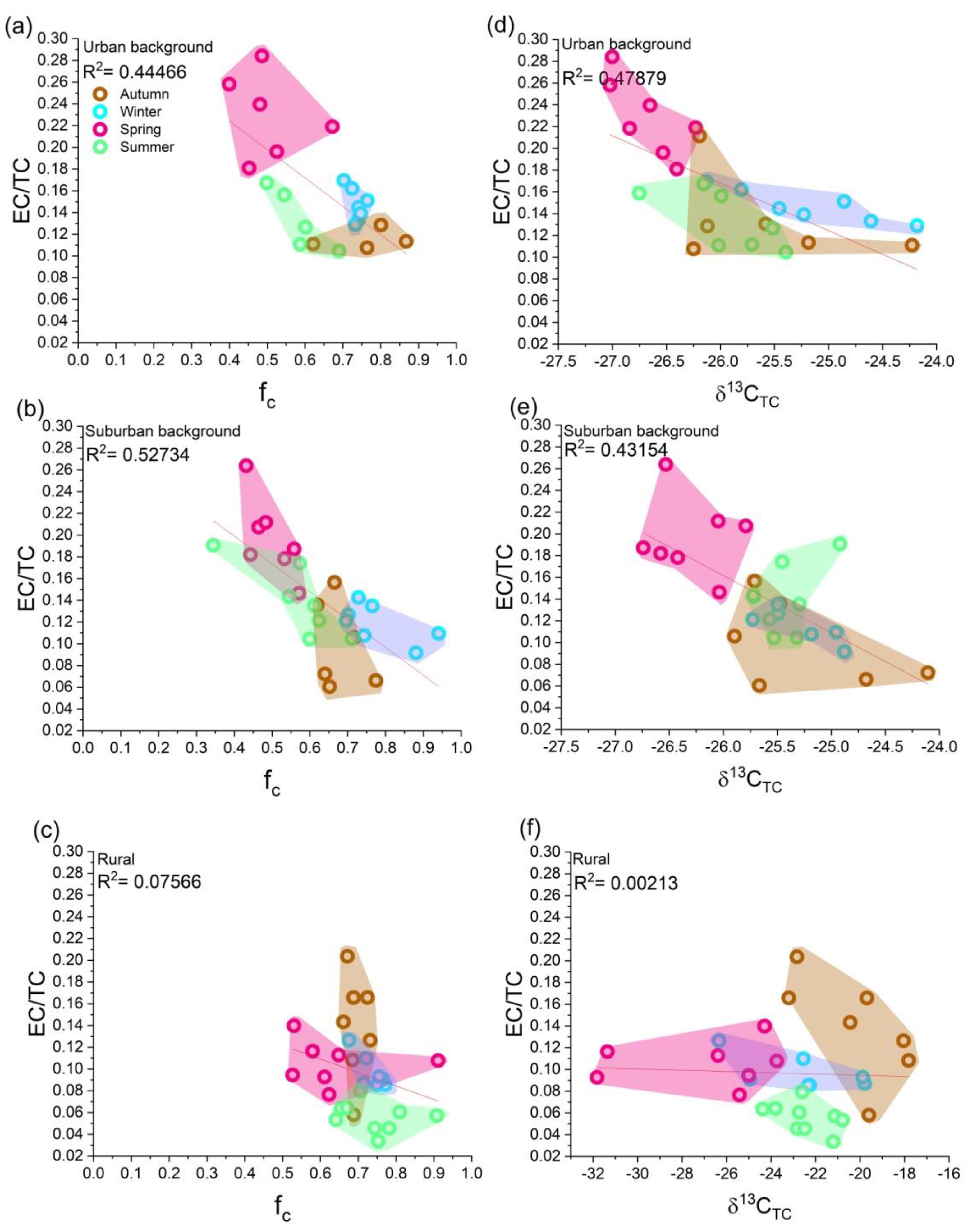 Atmosphere 13 00716 g005