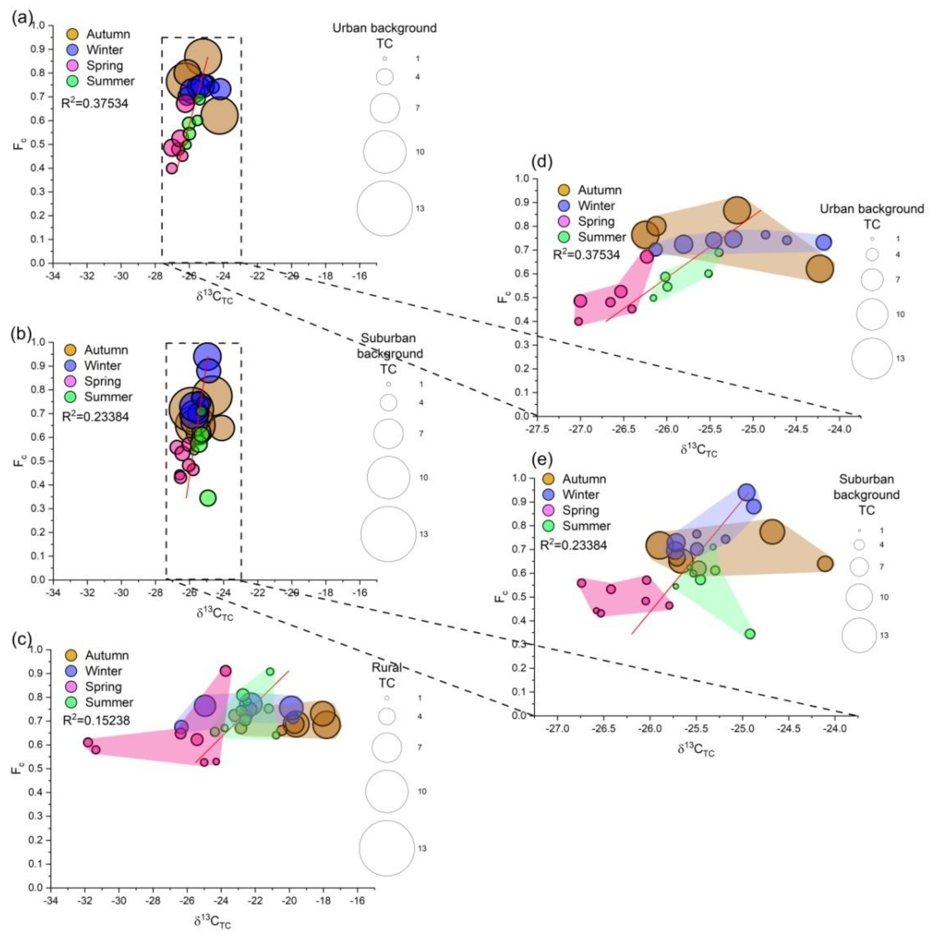 Atmosphere 13 00716 g006