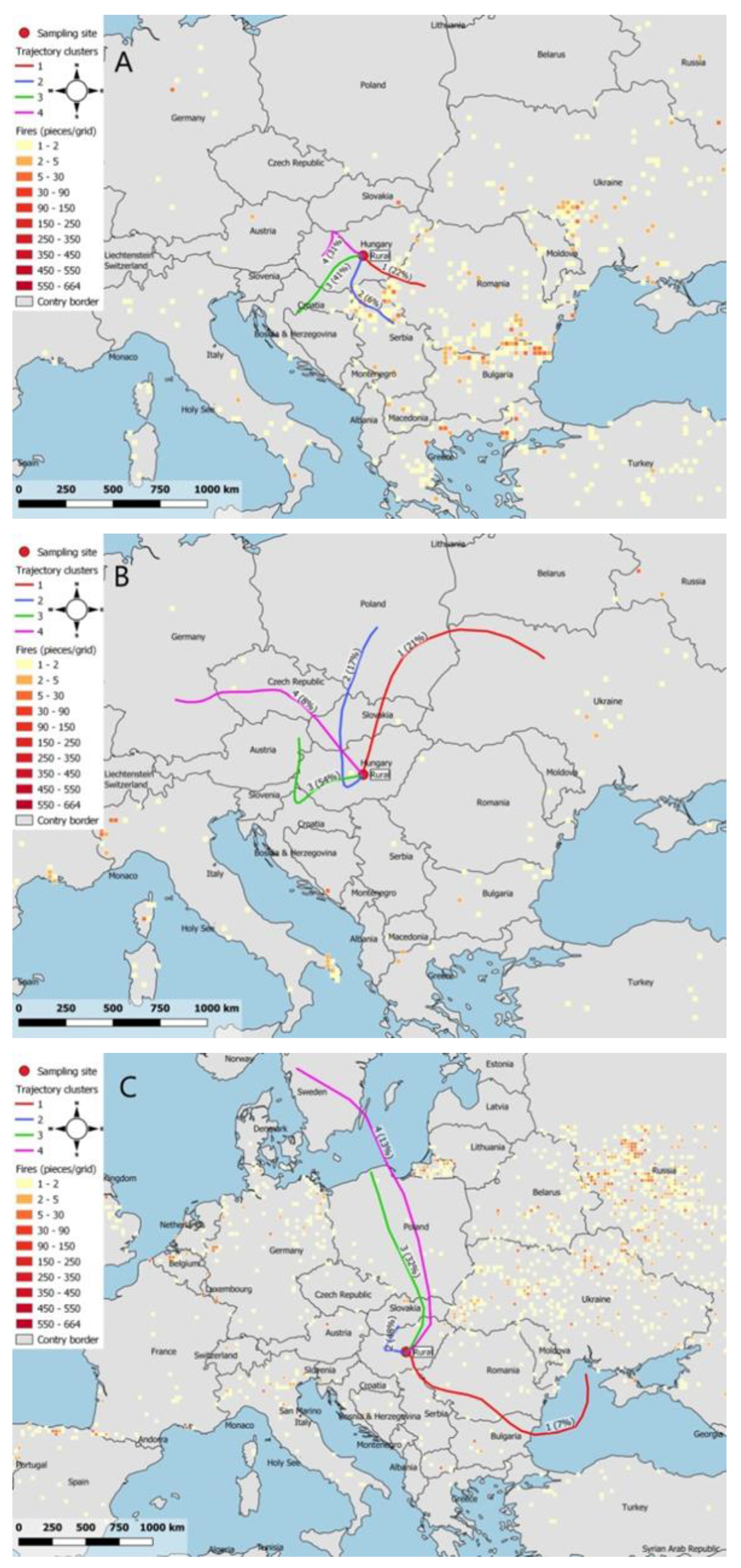 Atmosphere 13 00716 g007