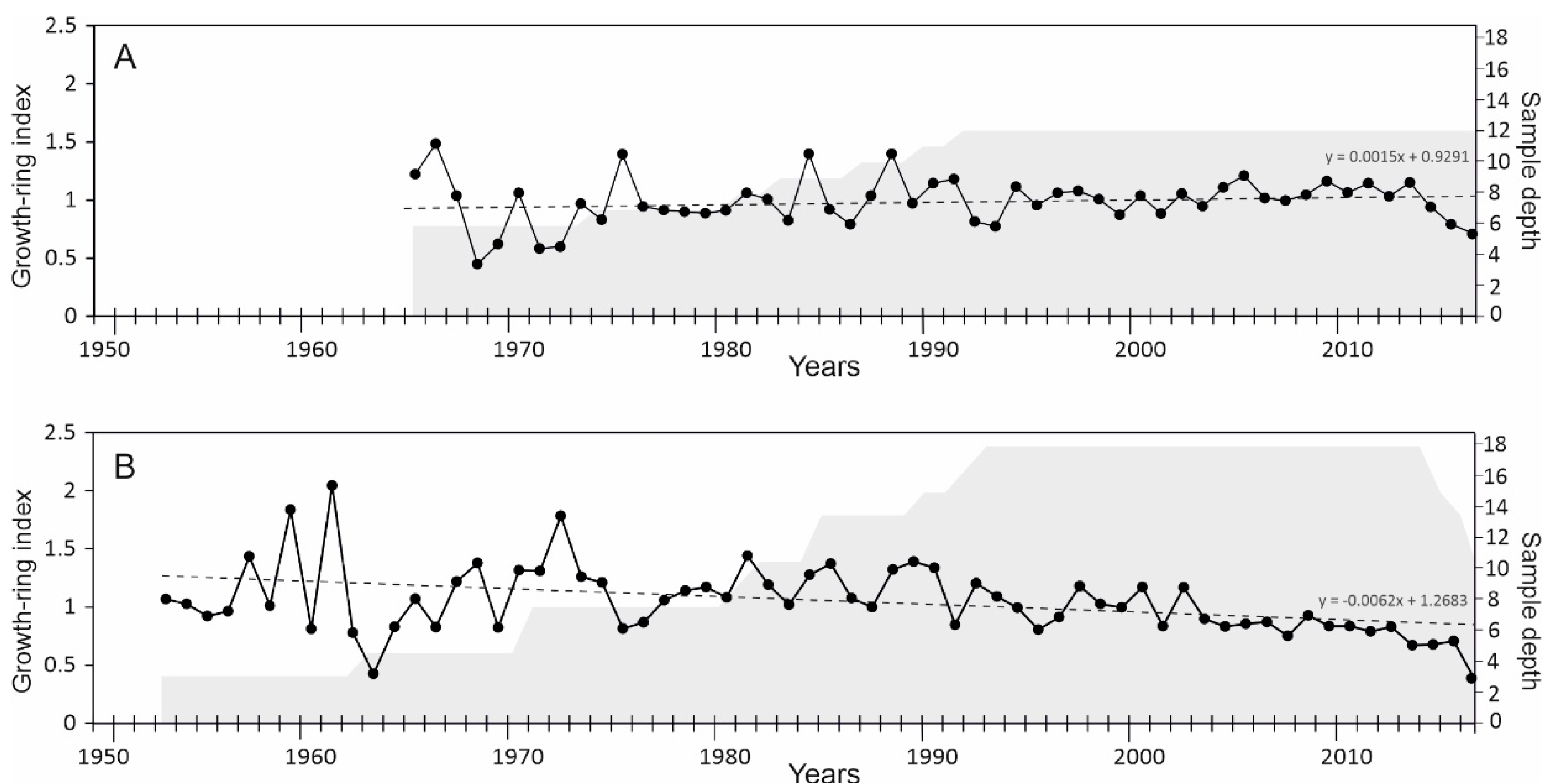 Atmosphere 13 00718 g004